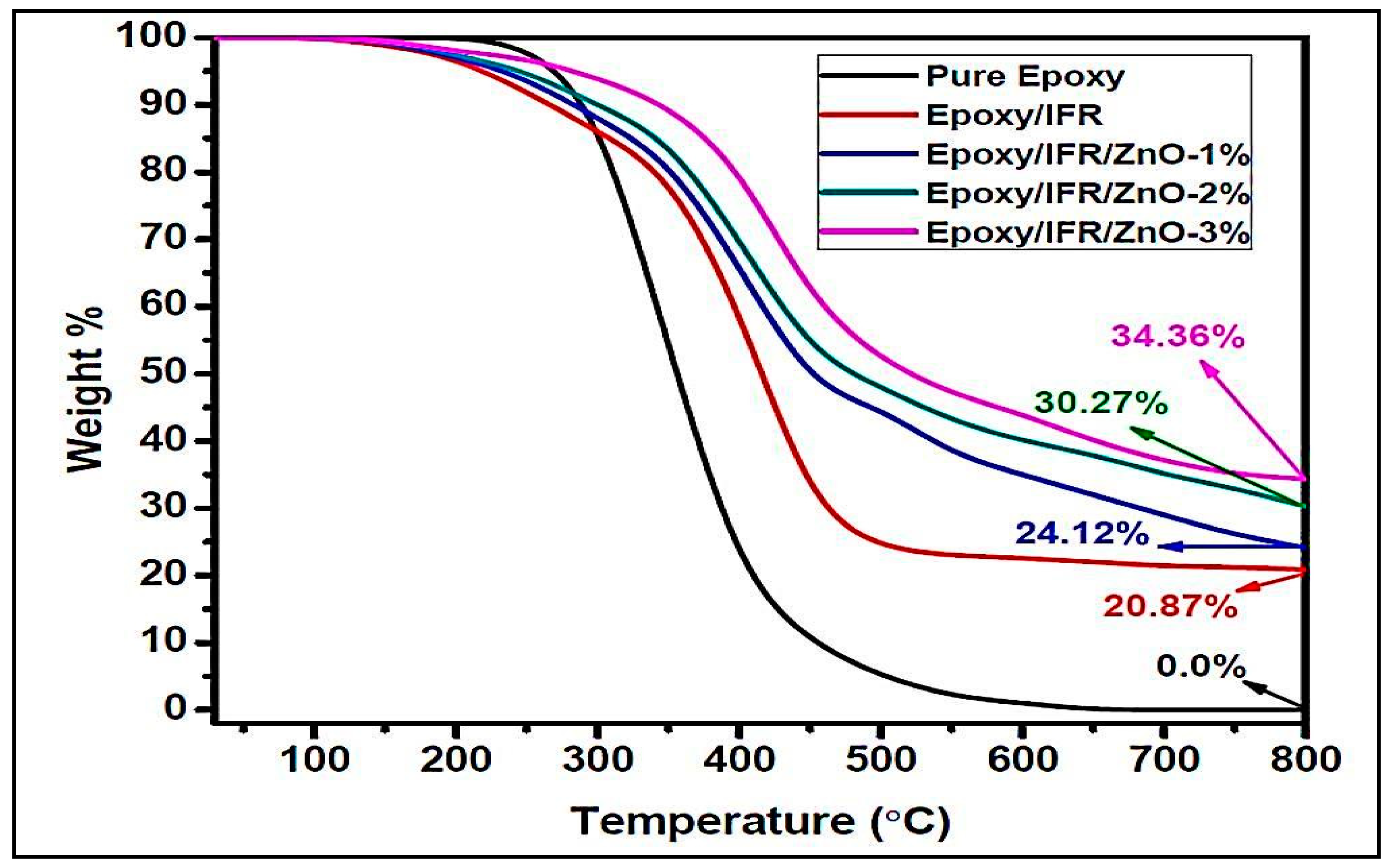 Nanomaterials 10 00042 g010 Nanomaterials 10 00042 g010