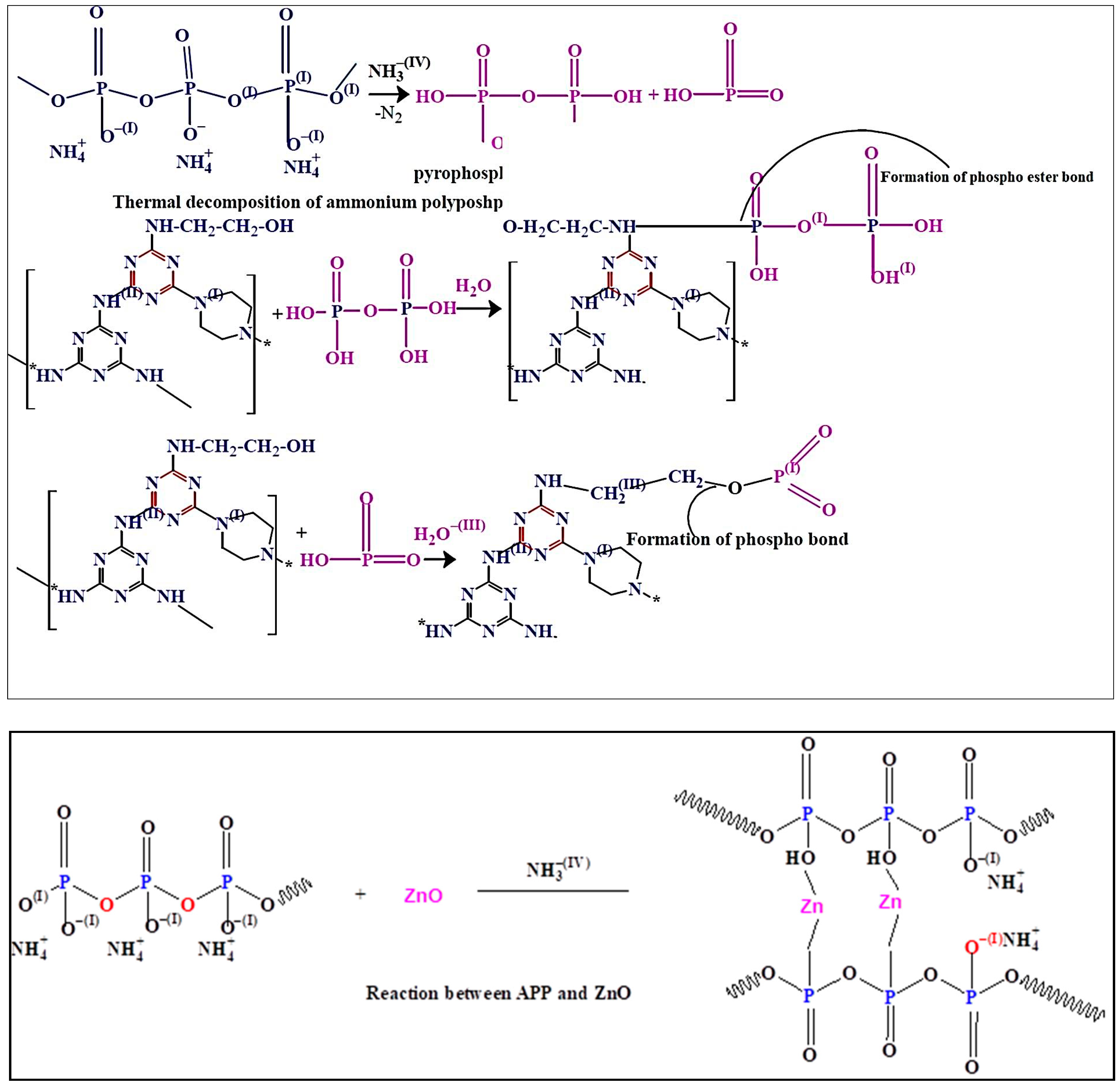 Nanomaterials 10 00042 sch002 Nanomaterials 10 00042 sch002