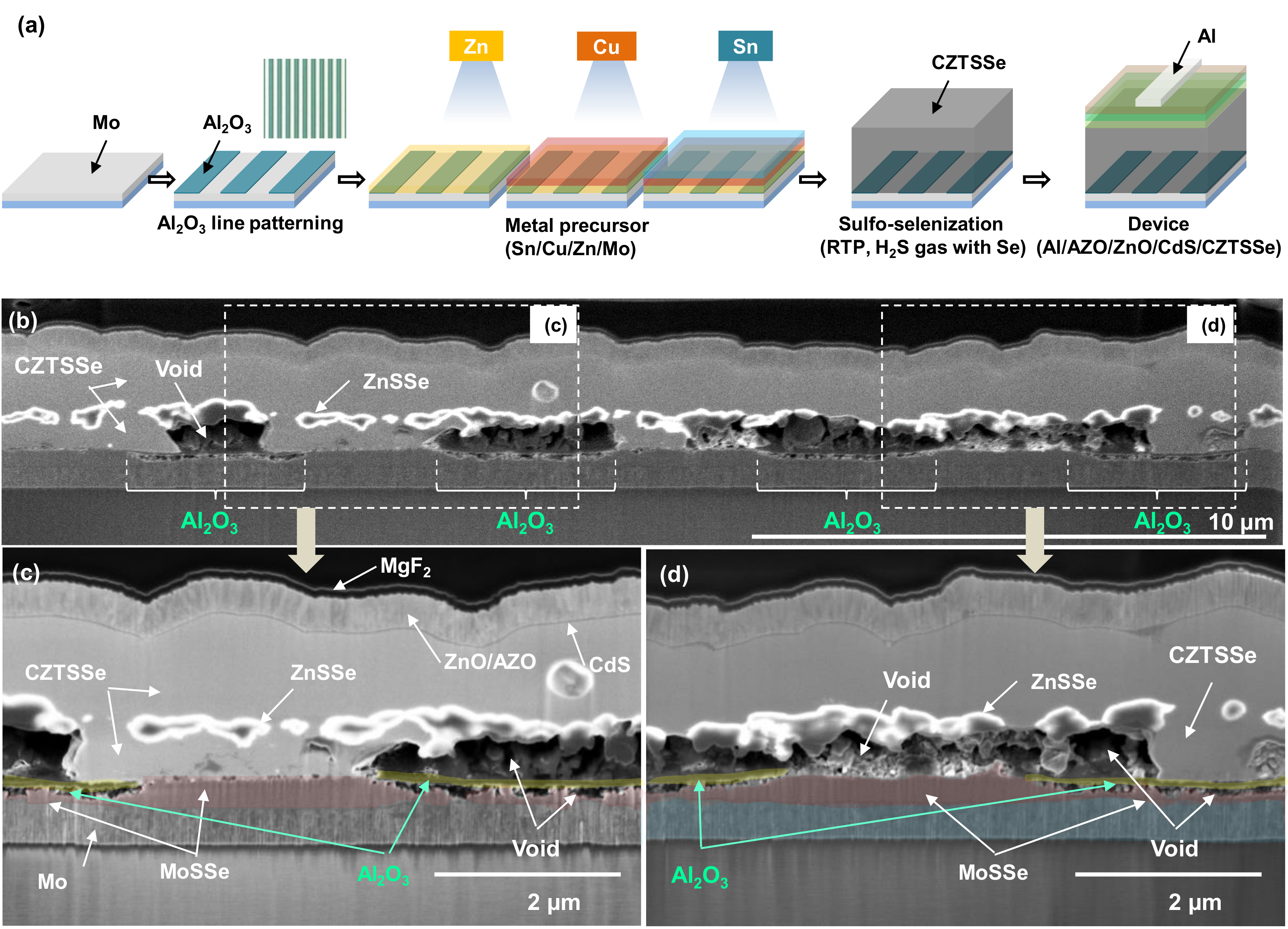 Nanomaterials 10 00043 g001 Nanomaterials 10 00043 g001
