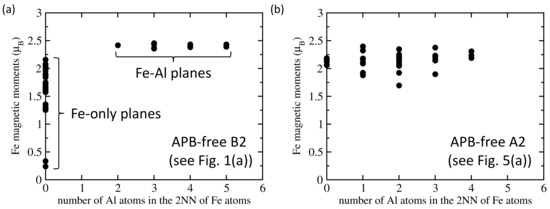 Nanomaterials 10 00044 g0a1