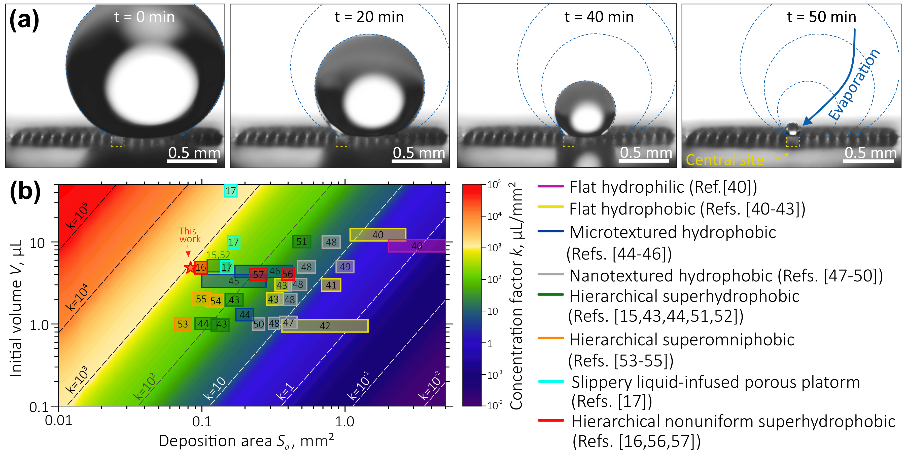 Nanomaterials 10 00049 g003