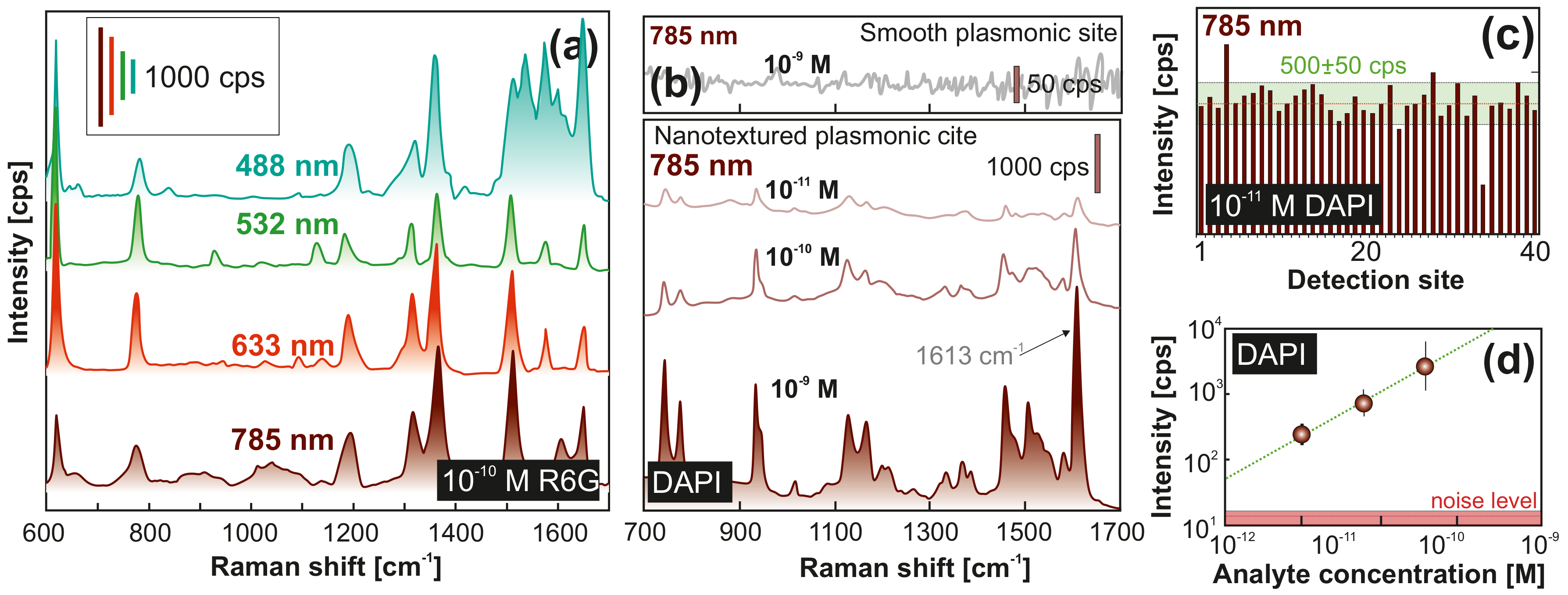 Nanomaterials 10 00049 g004