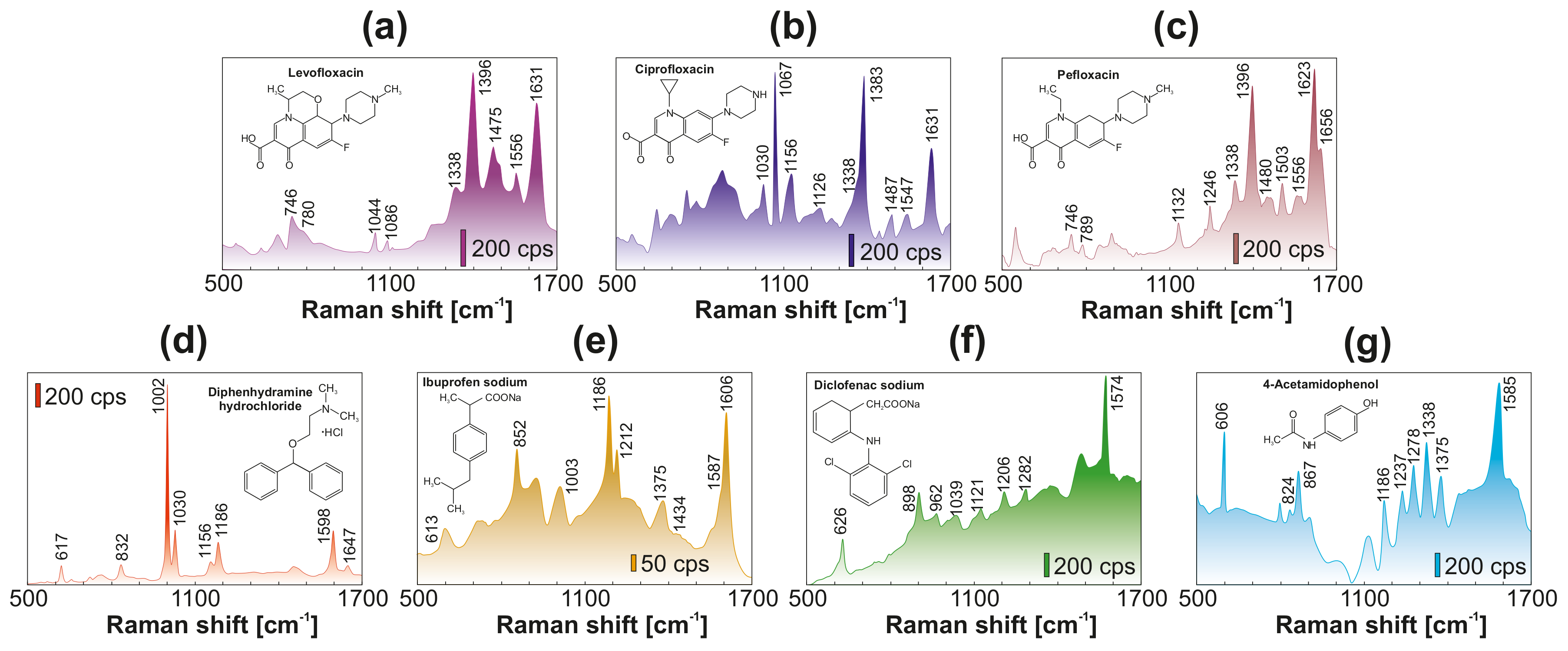 Nanomaterials 10 00049 g005