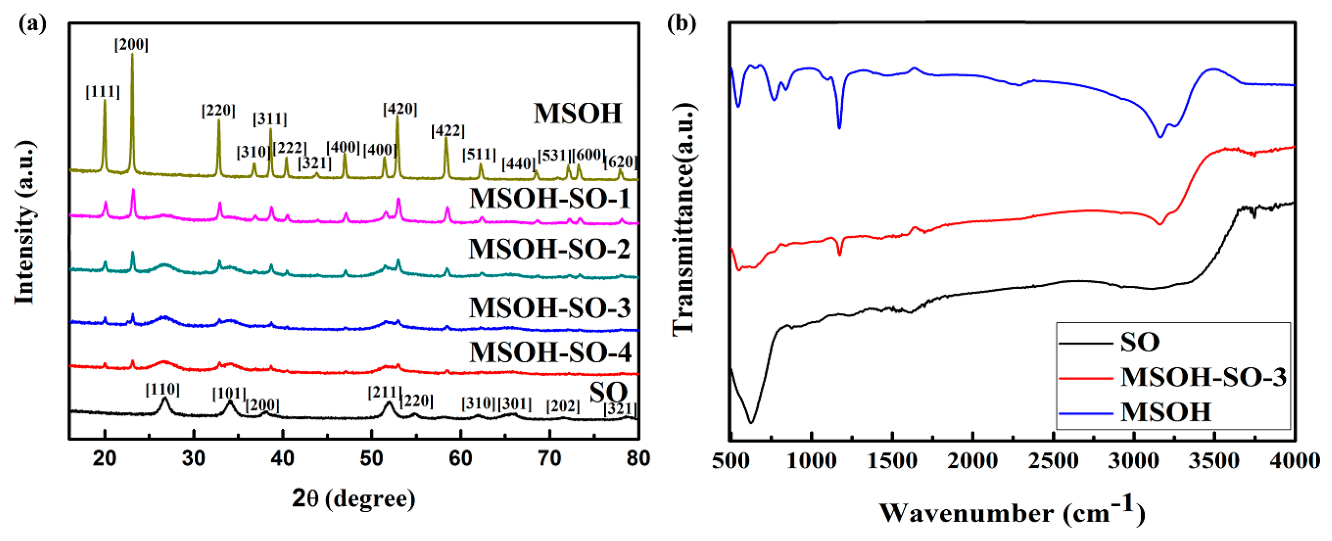 Nanomaterials 10 00053 g001