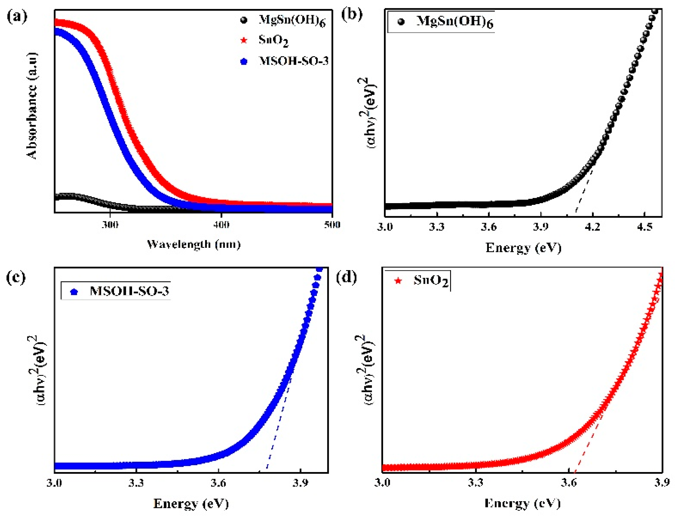 Nanomaterials 10 00053 g003