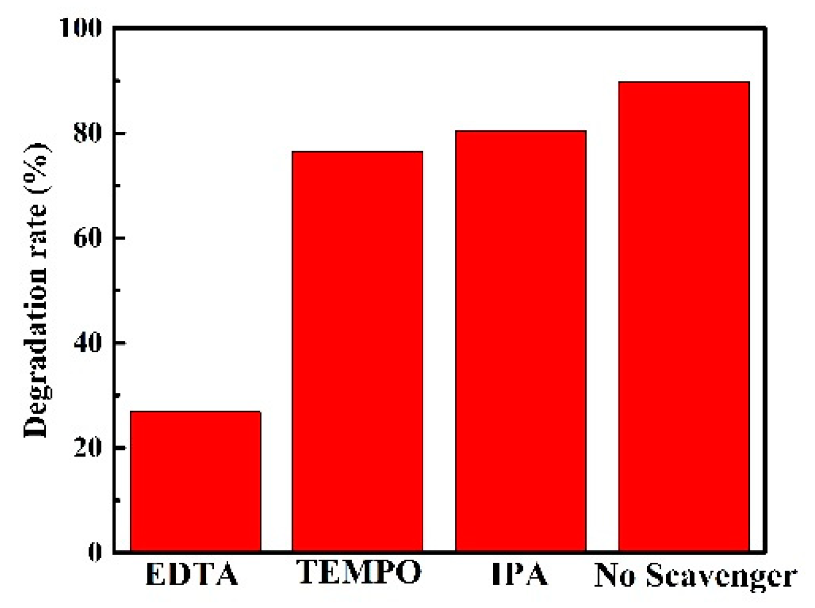 Nanomaterials 10 00053 g006