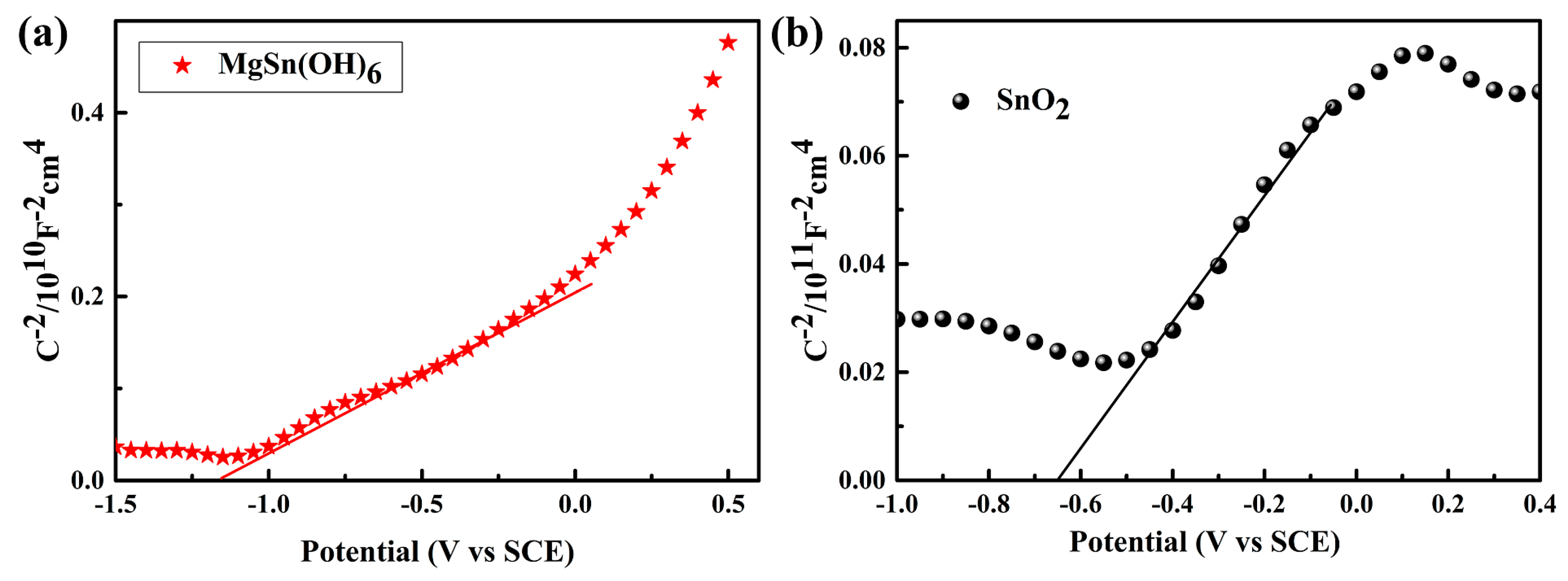 Nanomaterials 10 00053 g007