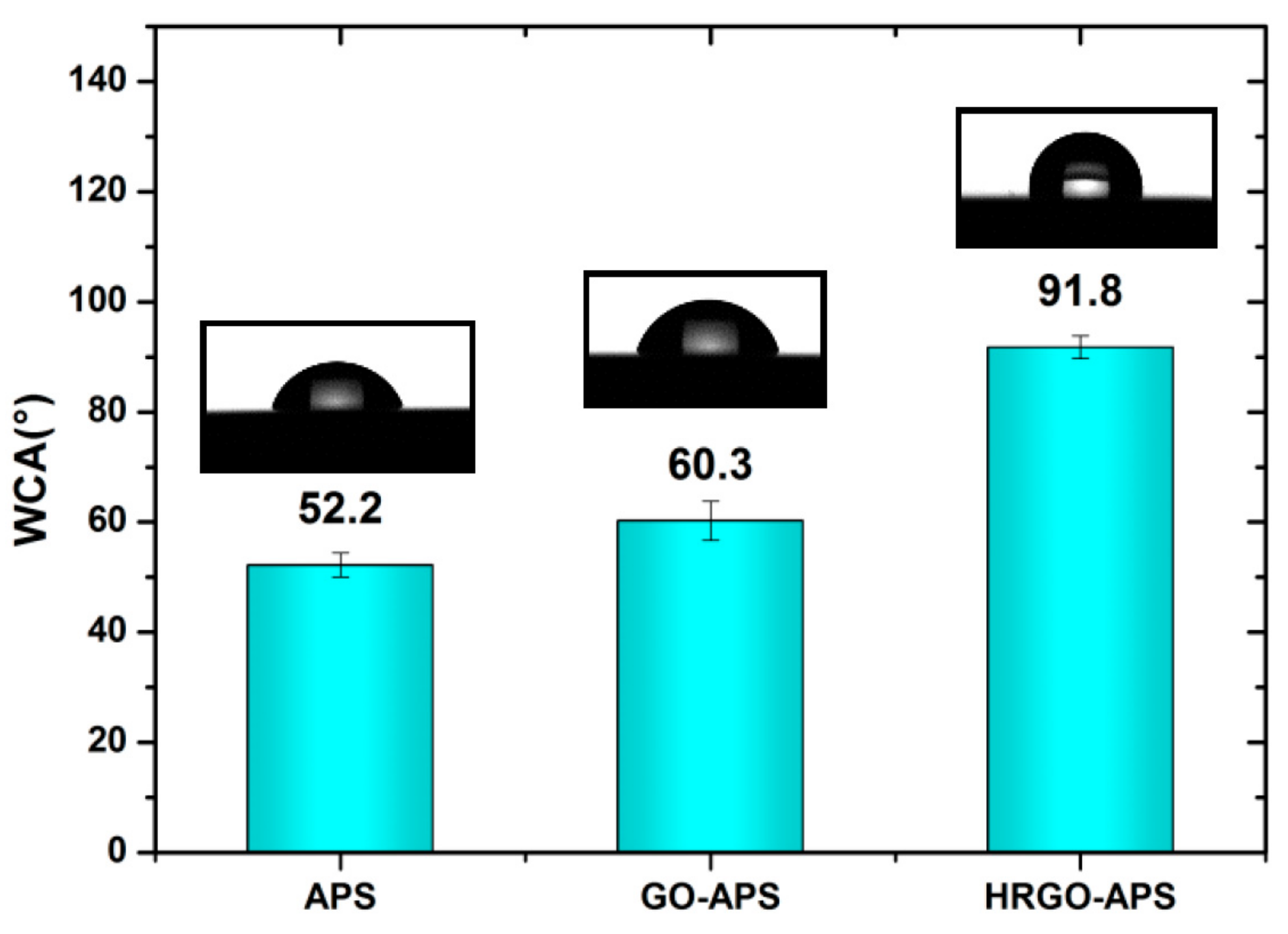 Nanomaterials 10 00055 g007 Nanomaterials 10 00055 g007