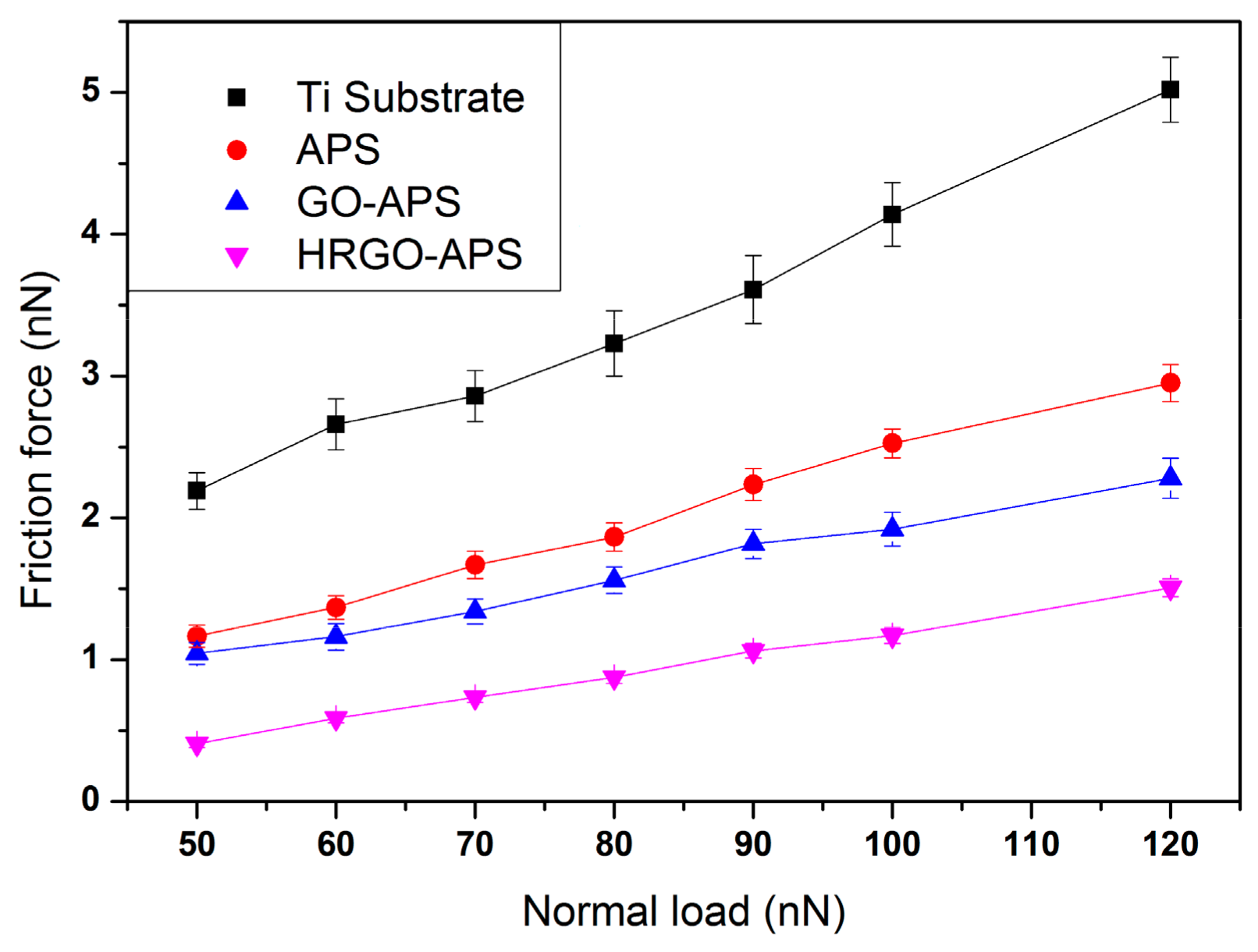 Nanomaterials 10 00055 g011 Nanomaterials 10 00055 g011
