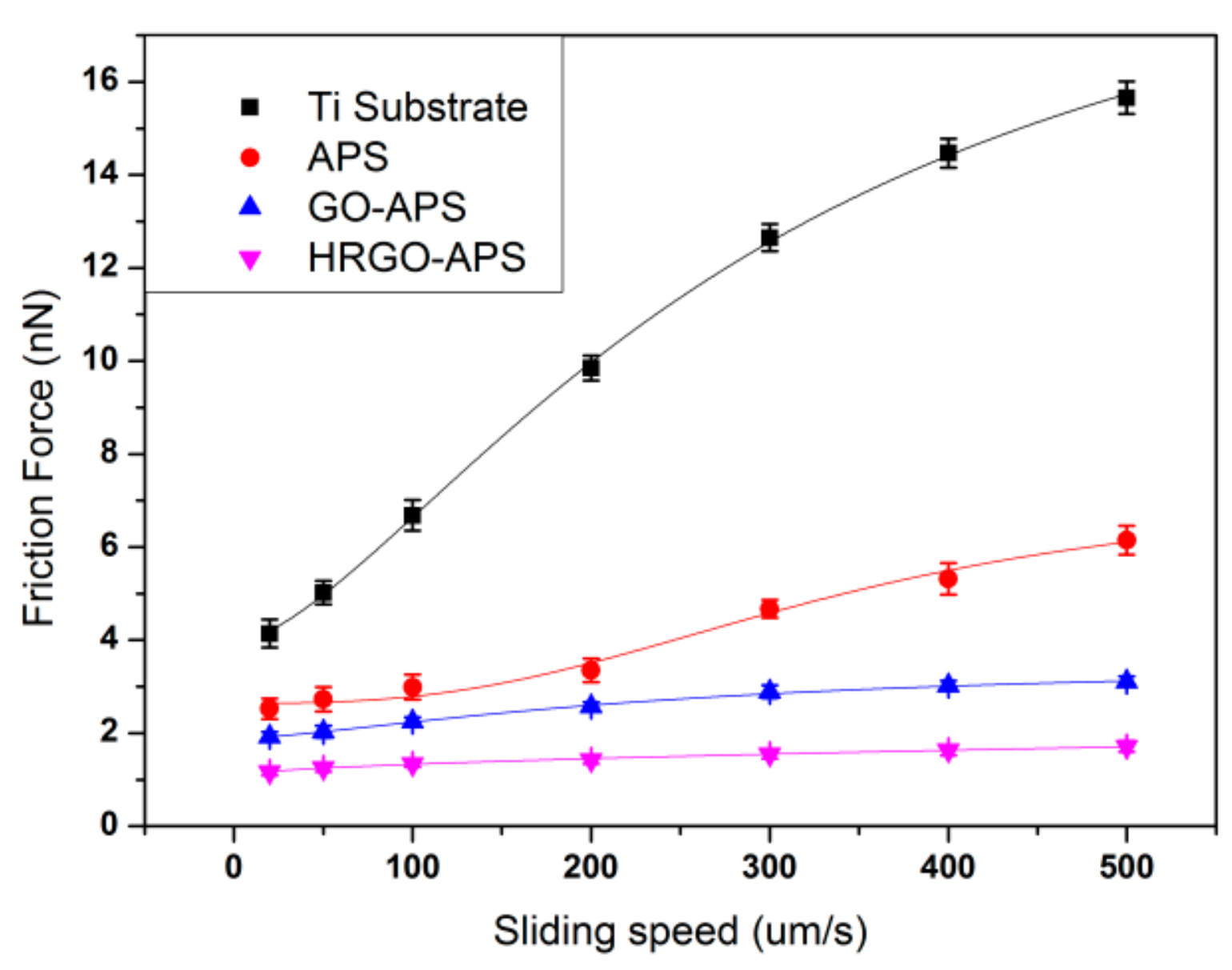 Nanomaterials 10 00055 g013 Nanomaterials 10 00055 g013