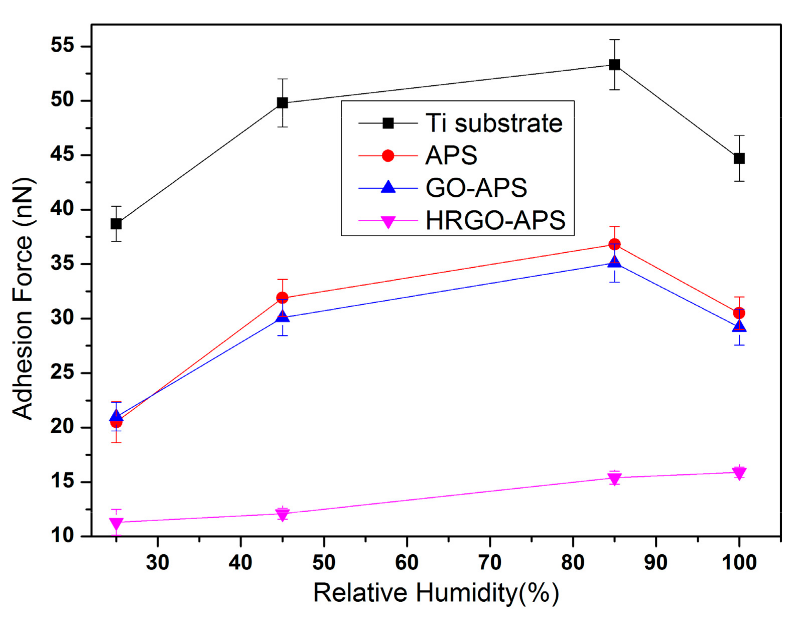 Nanomaterials 10 00055 g014 Nanomaterials 10 00055 g014