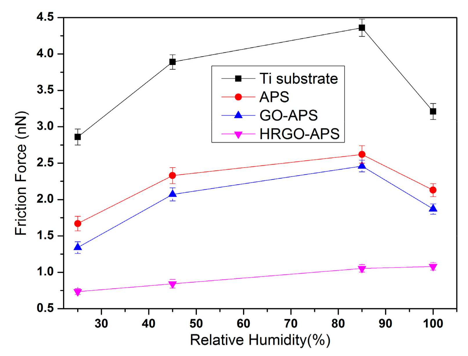 Nanomaterials 10 00055 g015 Nanomaterials 10 00055 g015