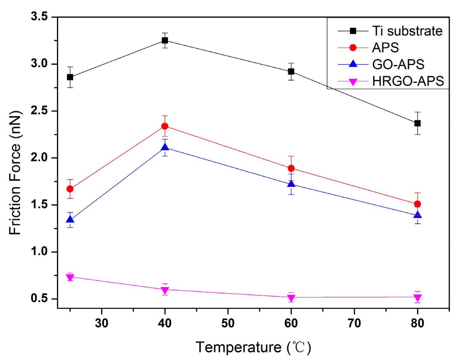 Nanomaterials 10 00055 g017 Nanomaterials 10 00055 g017