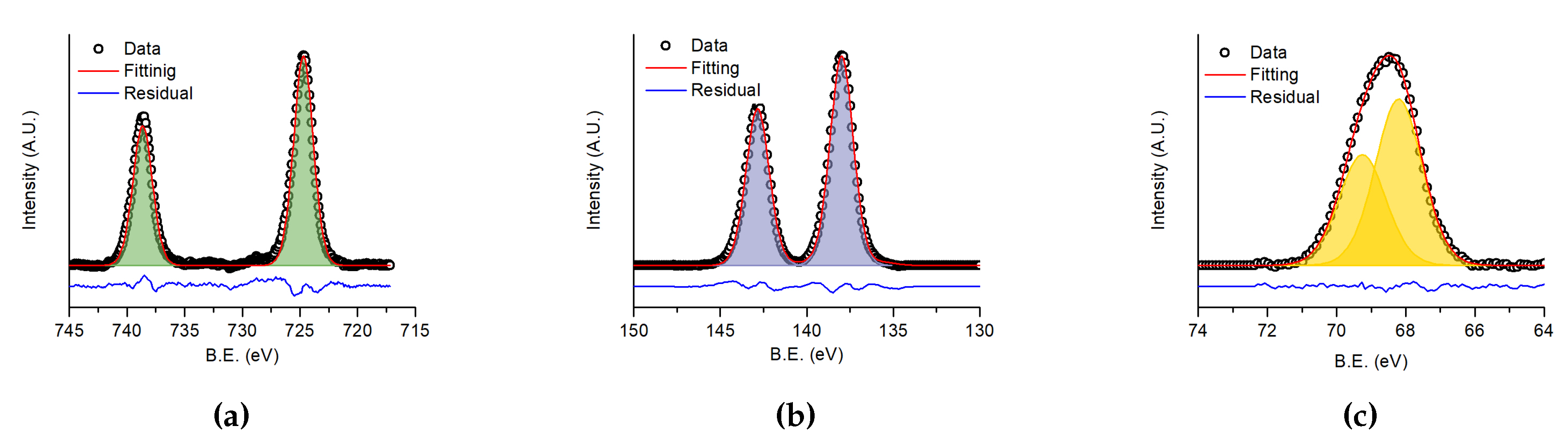 Nanomaterials 10 00060 g006 Nanomaterials 10 00060 g006