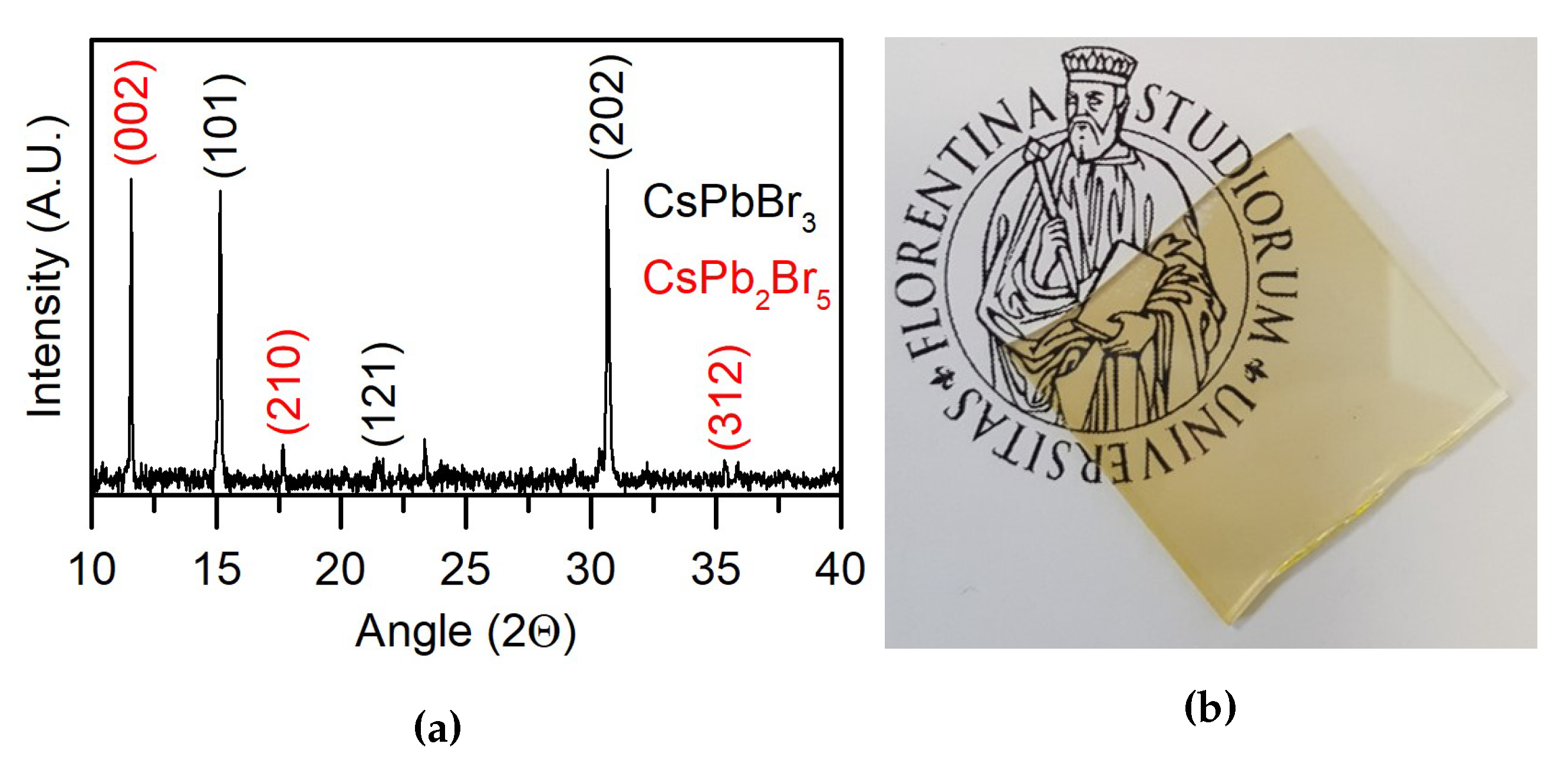 Nanomaterials 10 00060 g007 Nanomaterials 10 00060 g007