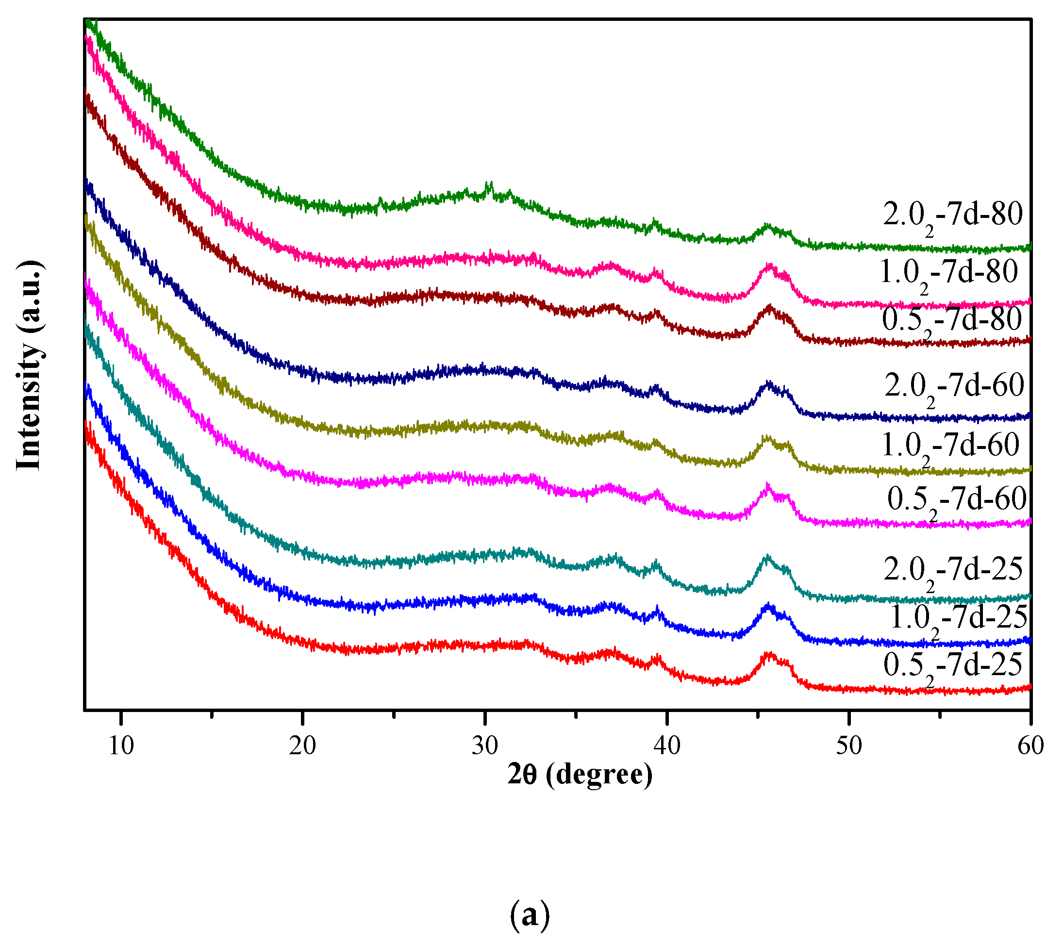 Nanomaterials 10 00063 g001a