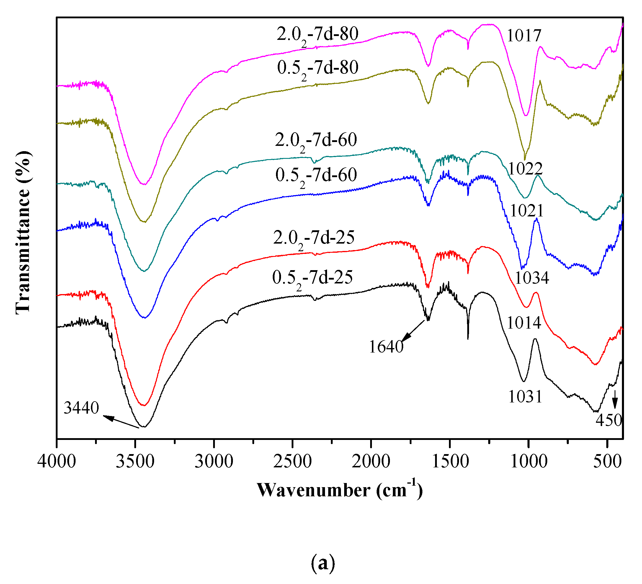 Nanomaterials 10 00063 g003a