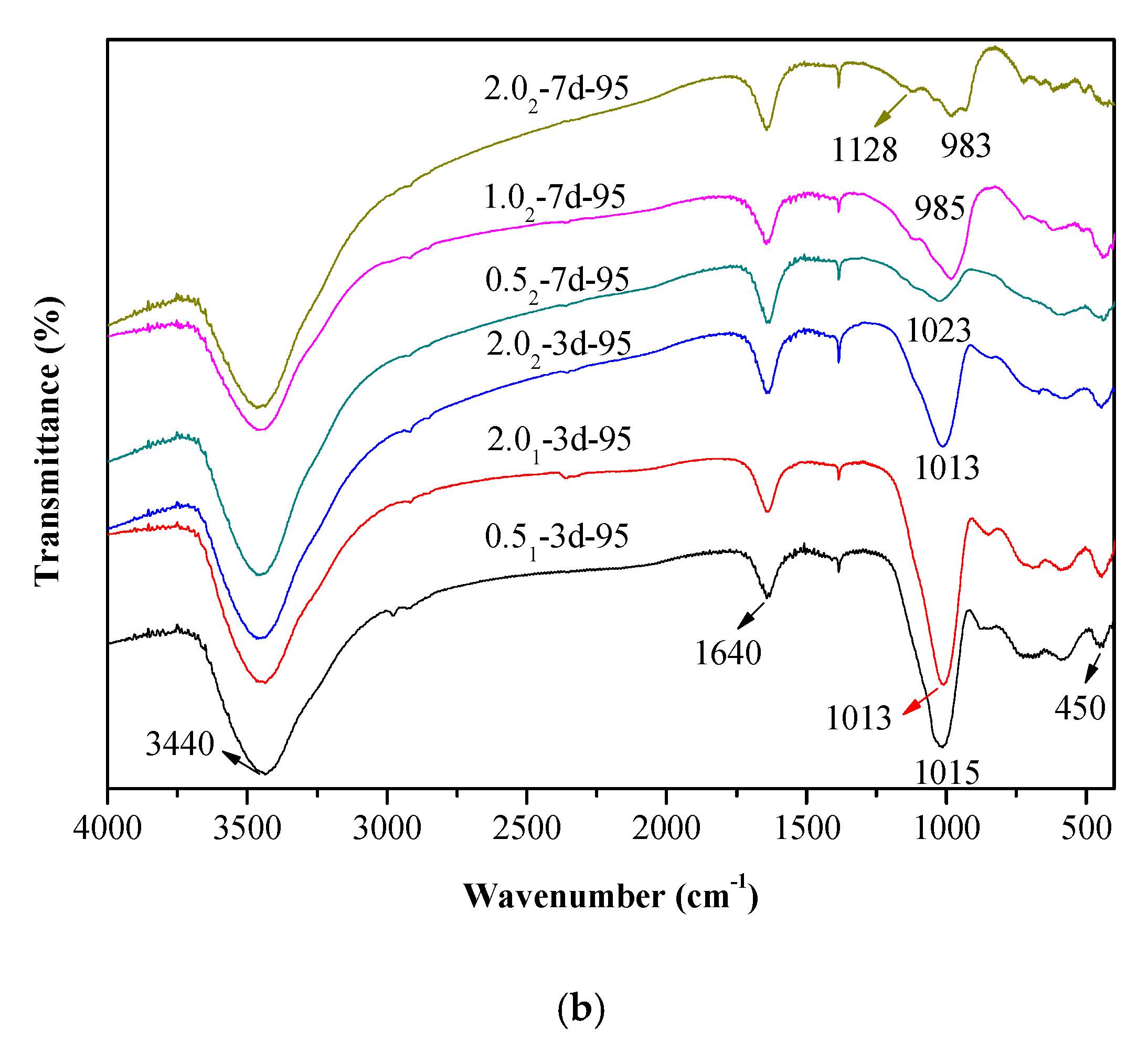 Nanomaterials 10 00063 g003b