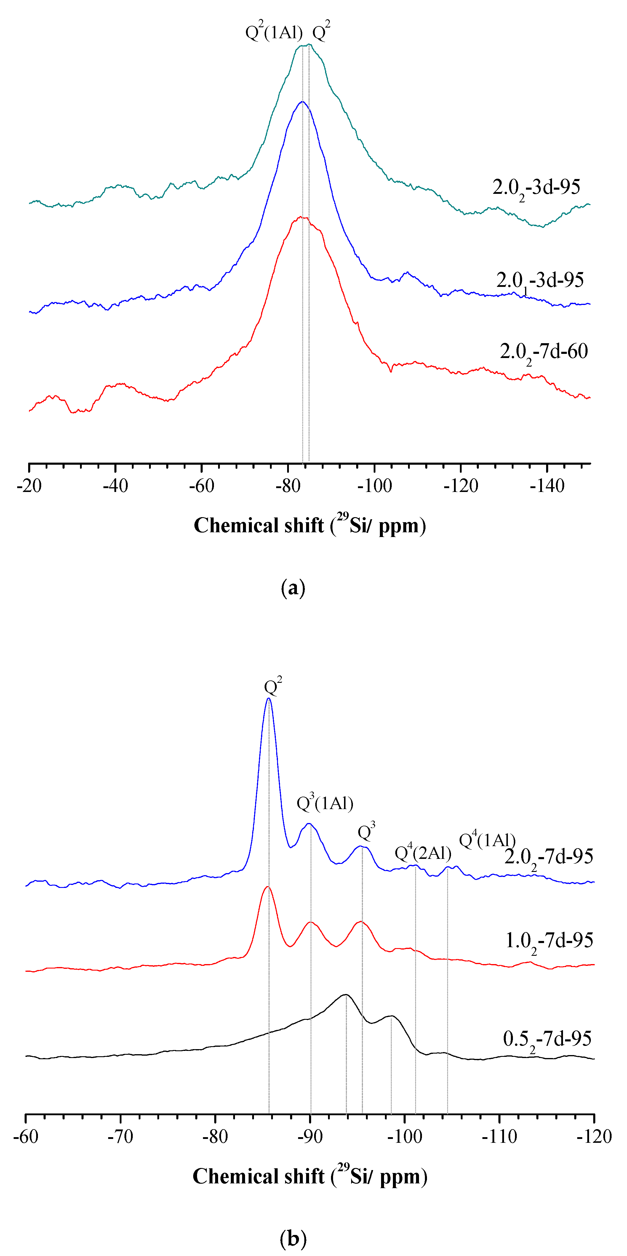 Nanomaterials 10 00063 g005