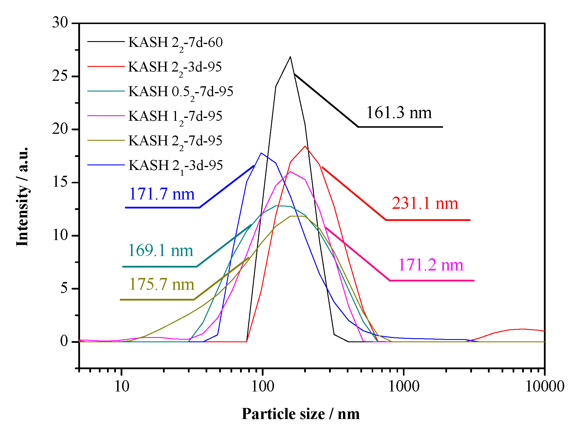 Nanomaterials 10 00063 g008