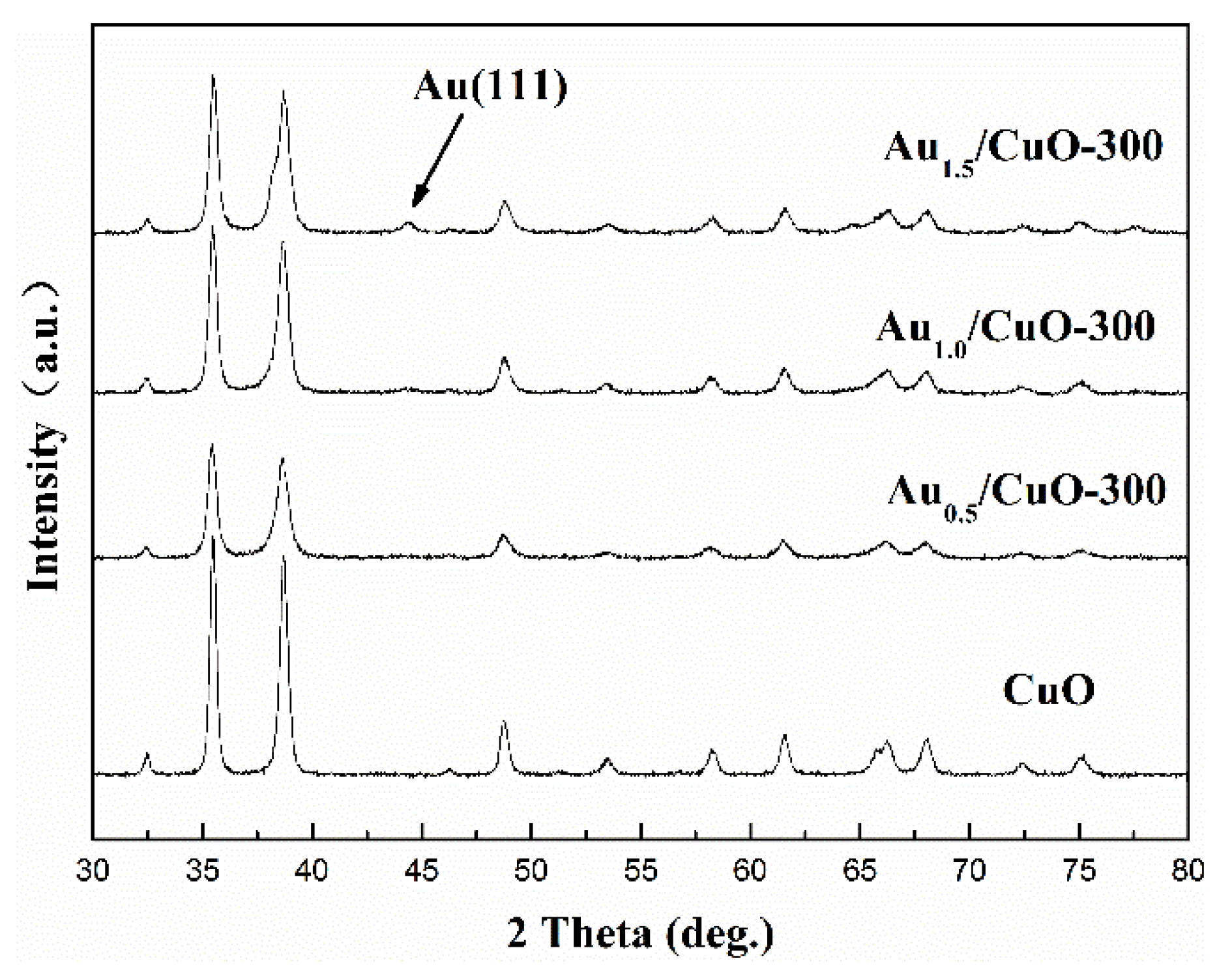 Nanomaterials 10 00067 g003