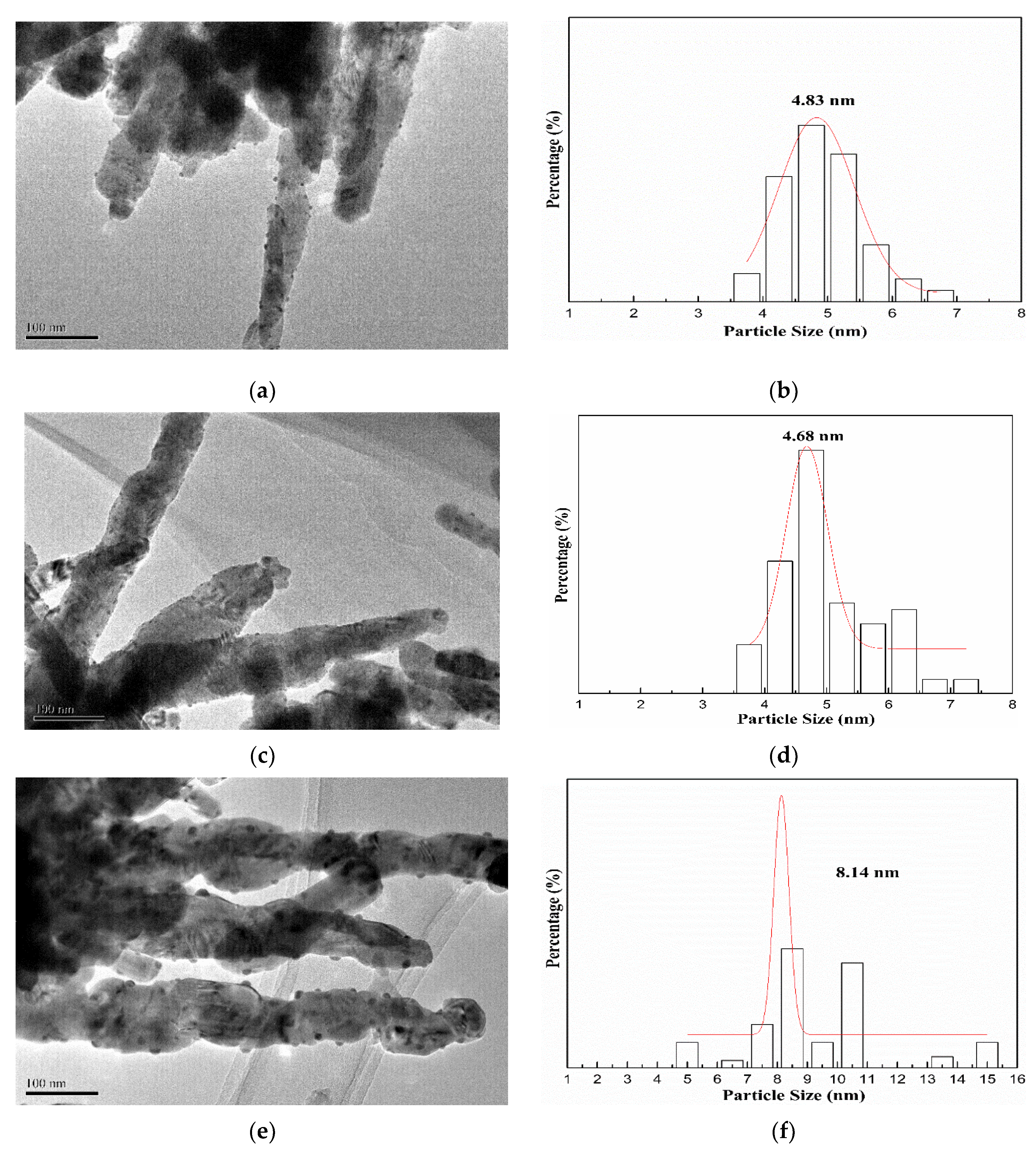 Nanomaterials 10 00067 g004