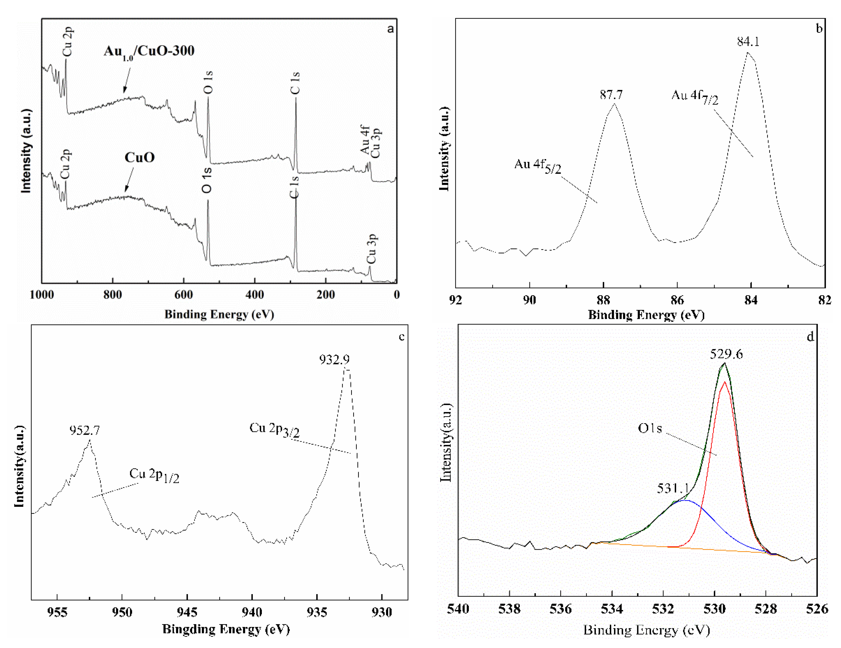 Nanomaterials 10 00067 g006