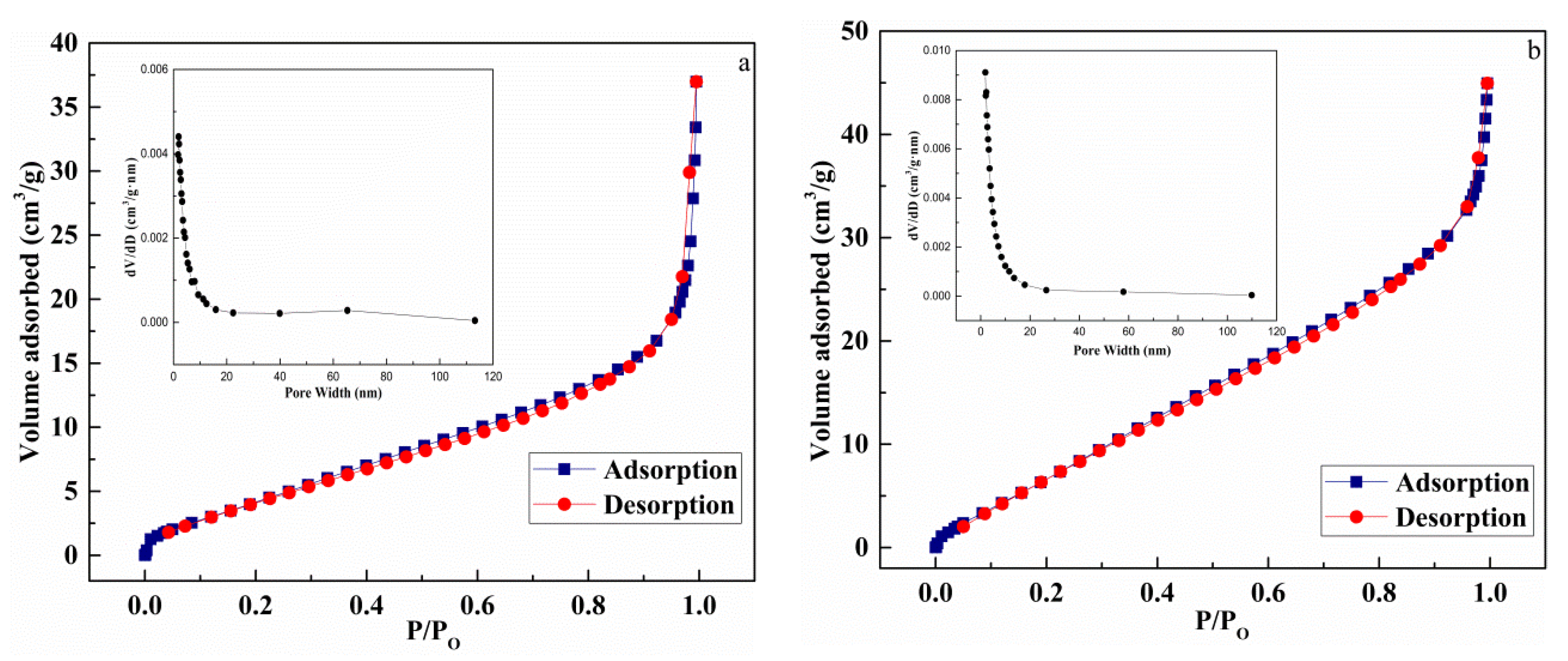 Nanomaterials 10 00067 g007