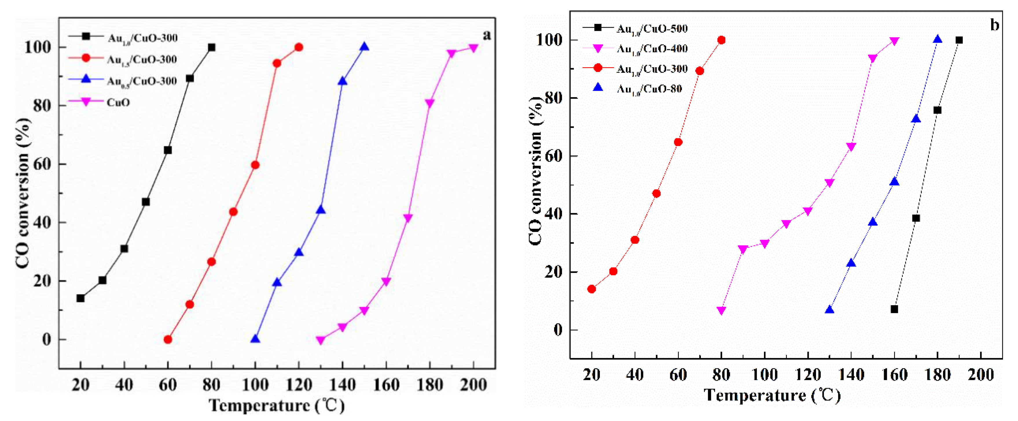 Nanomaterials 10 00067 g008