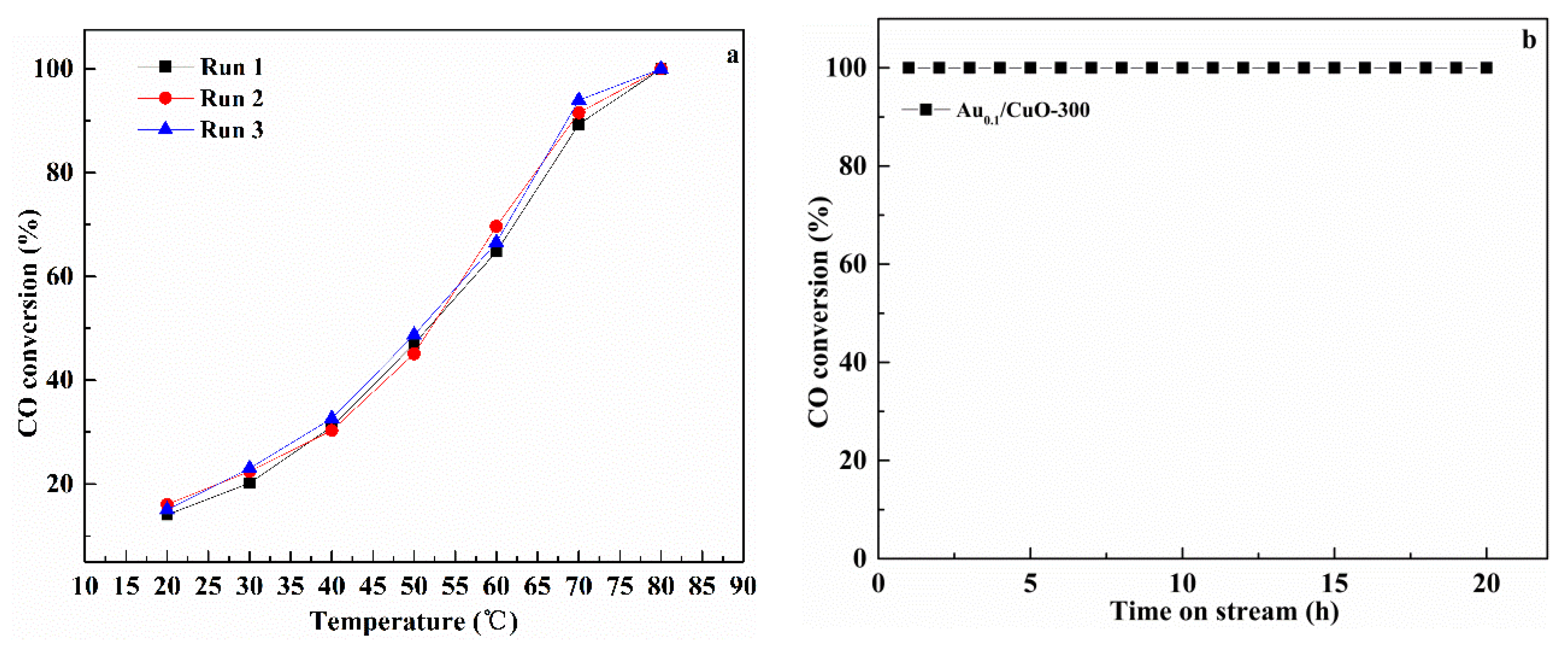 Nanomaterials 10 00067 g009