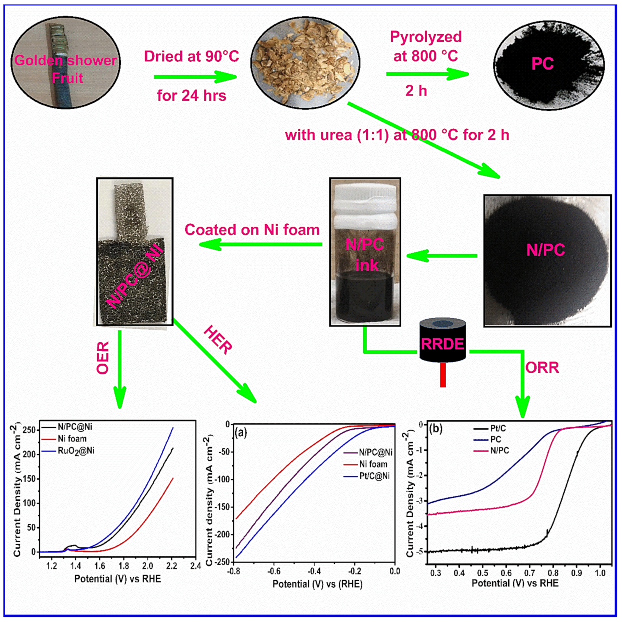 Nanomaterials 10 00076 g001 Nanomaterials 10 00076 g001