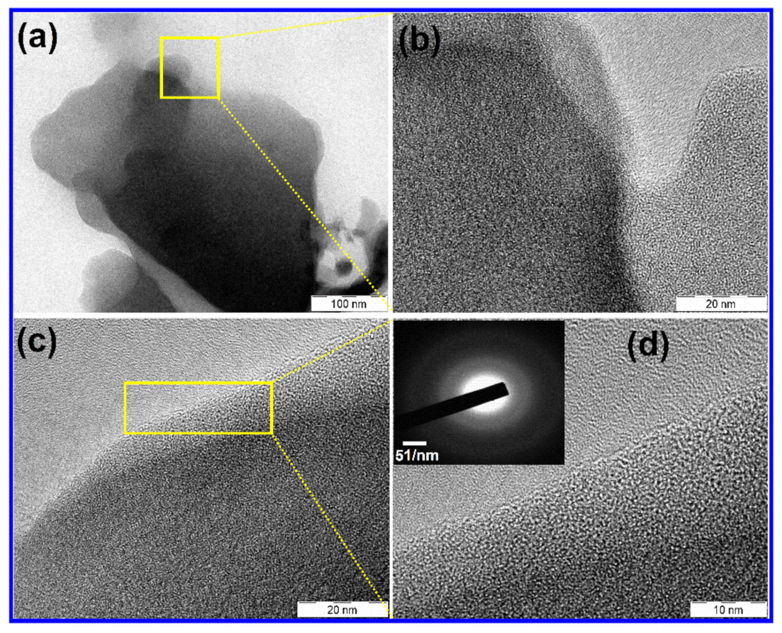 Nanomaterials 10 00076 g003 Nanomaterials 10 00076 g003
