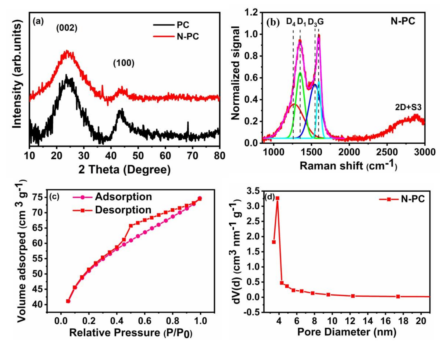 Nanomaterials 10 00076 g004 Nanomaterials 10 00076 g004