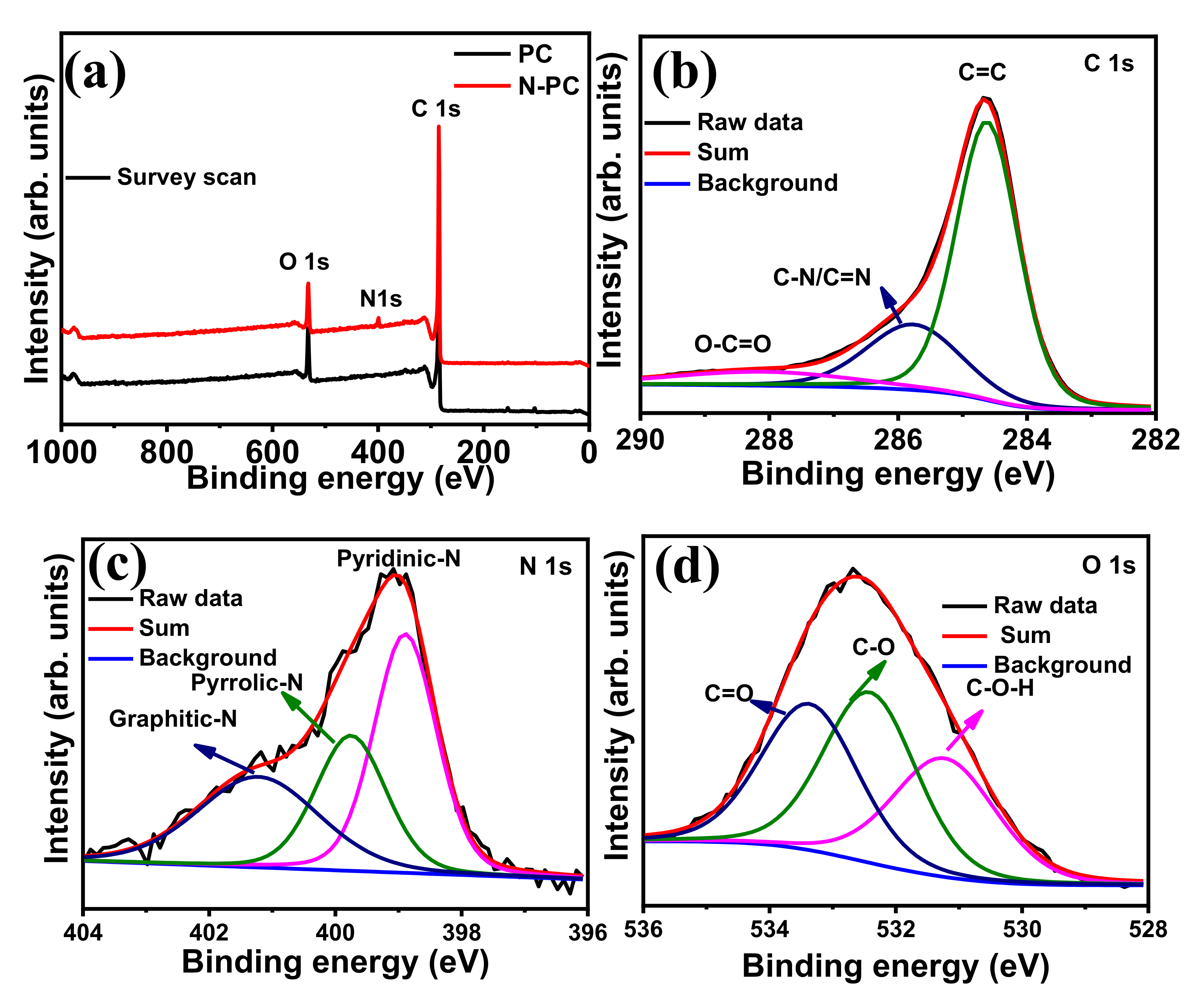 Nanomaterials 10 00076 g005 Nanomaterials 10 00076 g005