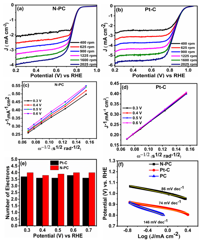 Nanomaterials 10 00076 g007 Nanomaterials 10 00076 g007