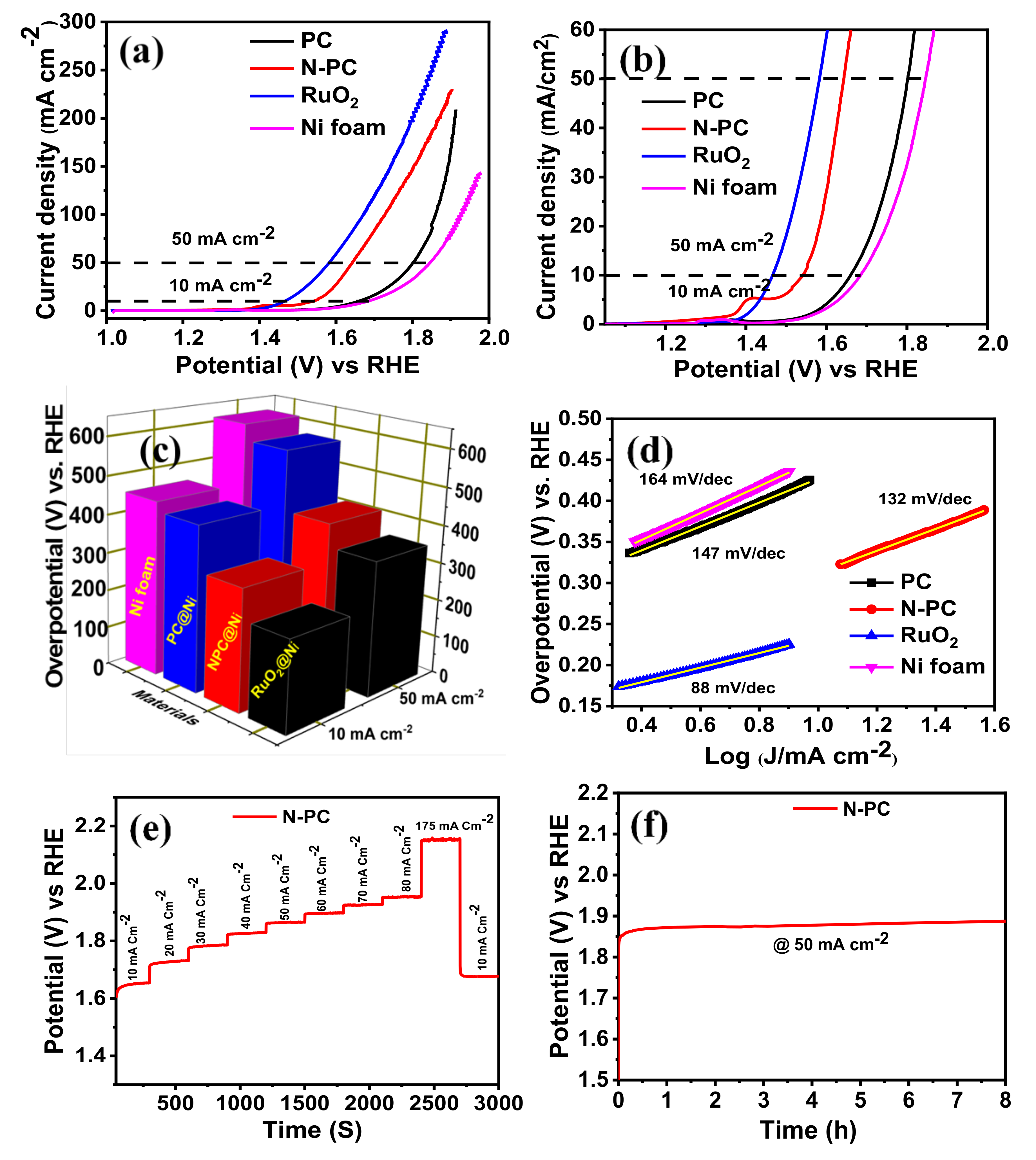 Nanomaterials 10 00076 g008 Nanomaterials 10 00076 g008