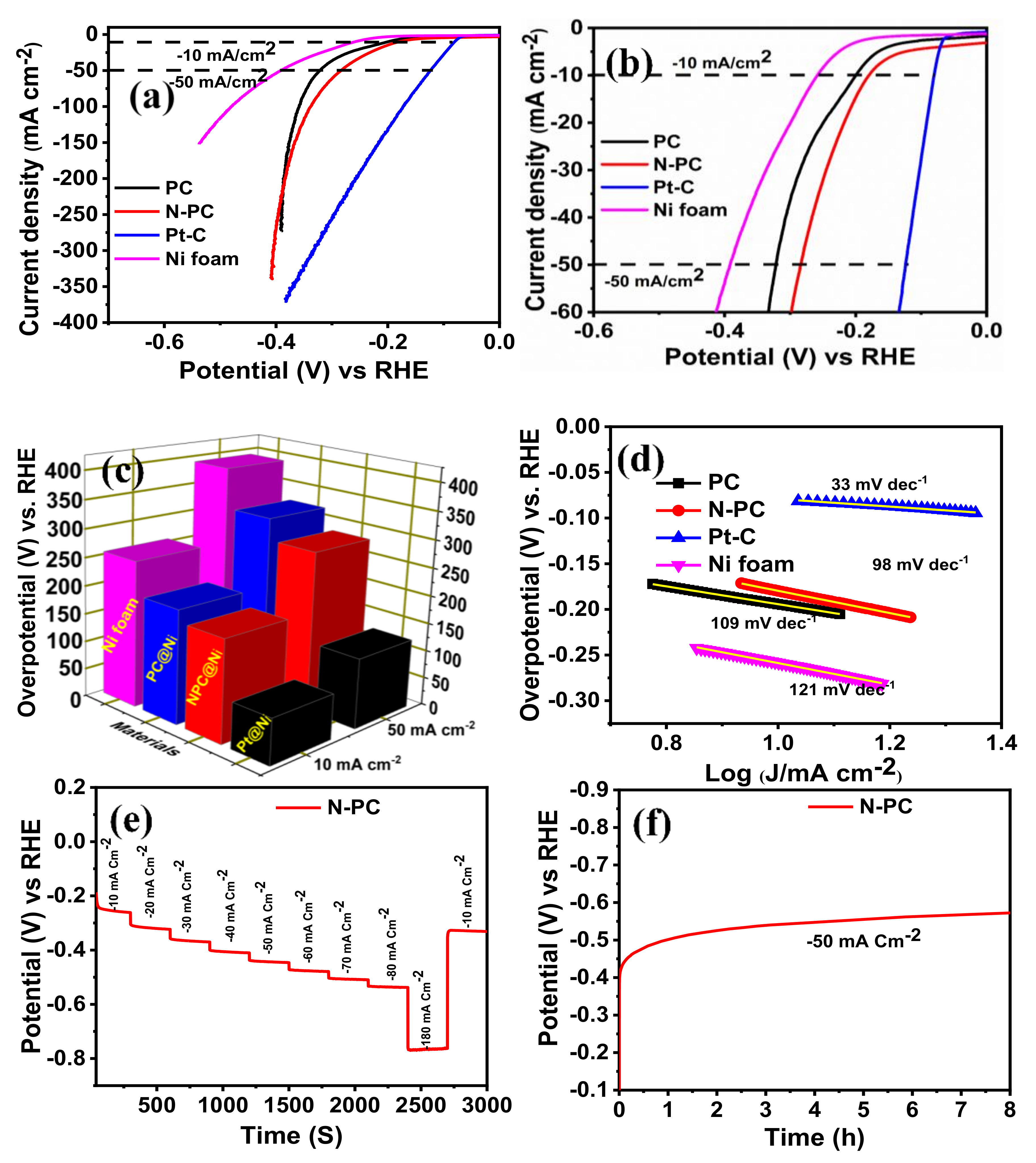Nanomaterials 10 00076 g009 Nanomaterials 10 00076 g009