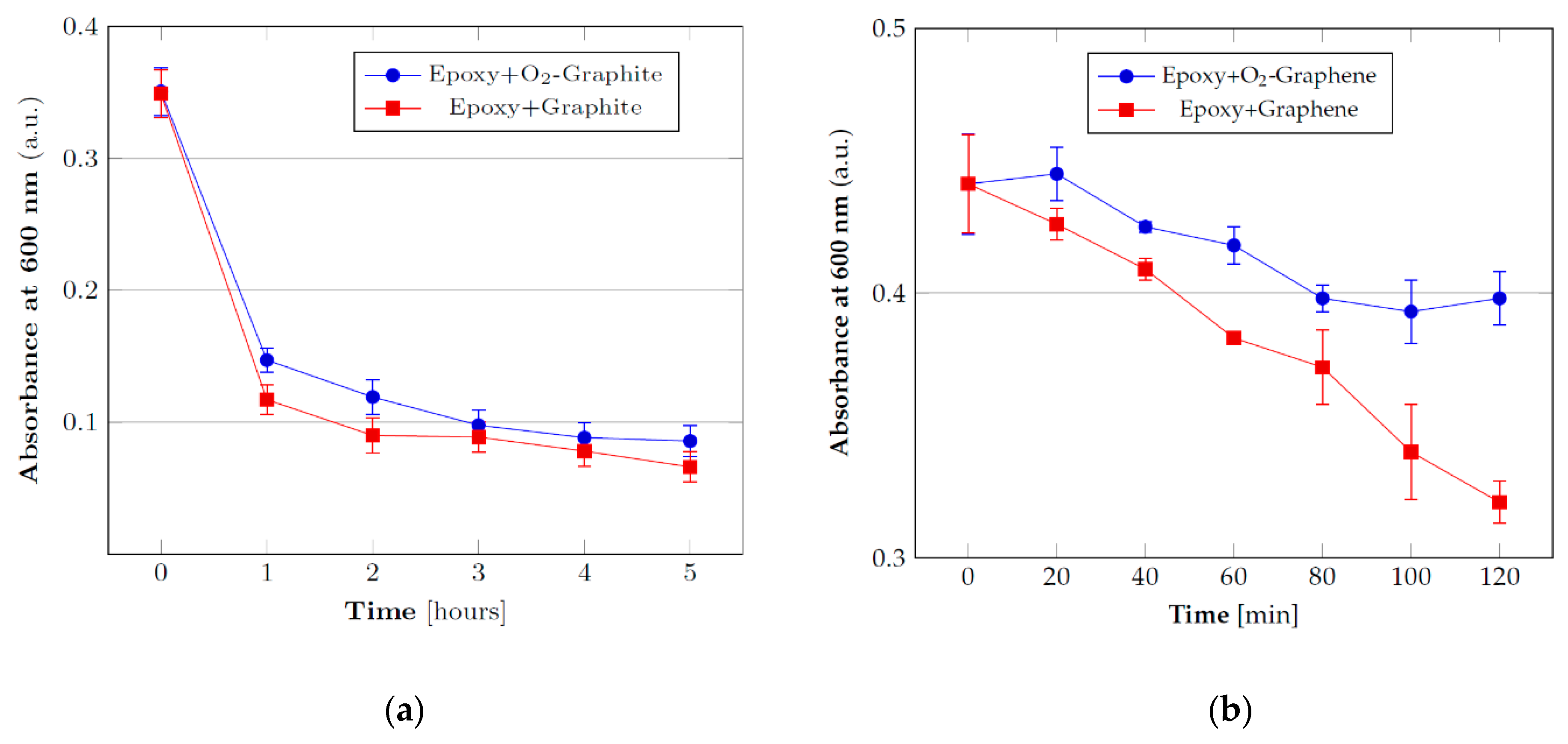 Nanomaterials 10 00078 g003 Nanomaterials 10 00078 g003