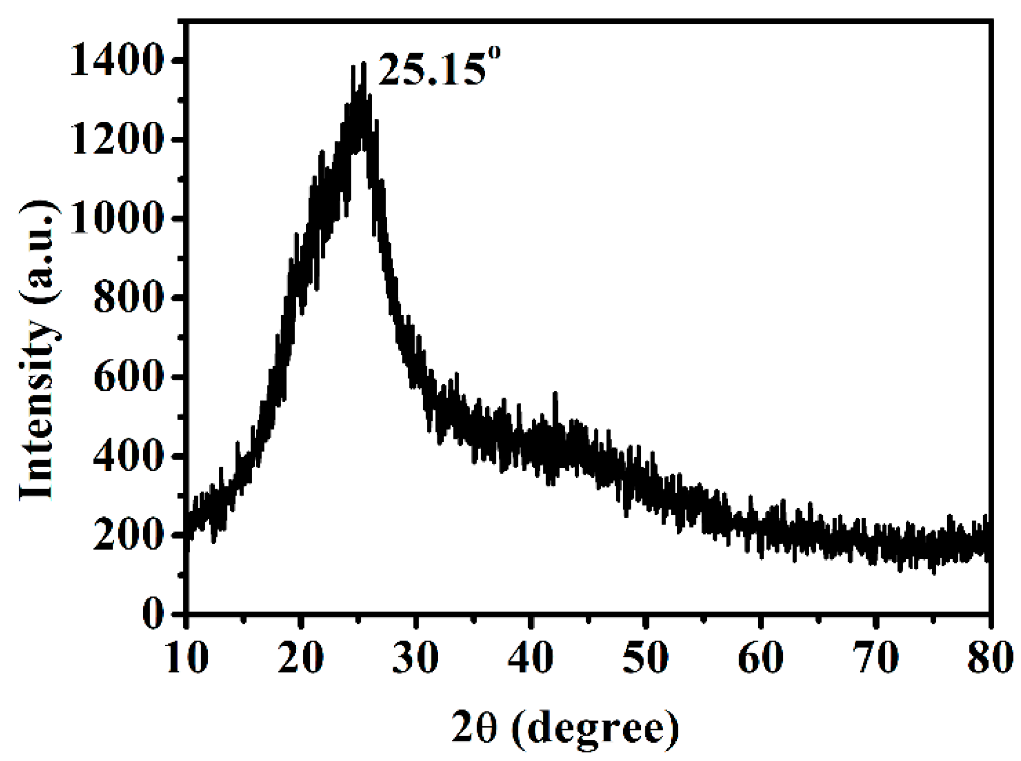 Nanomaterials 10 00082 g003 Nanomaterials 10 00082 g003