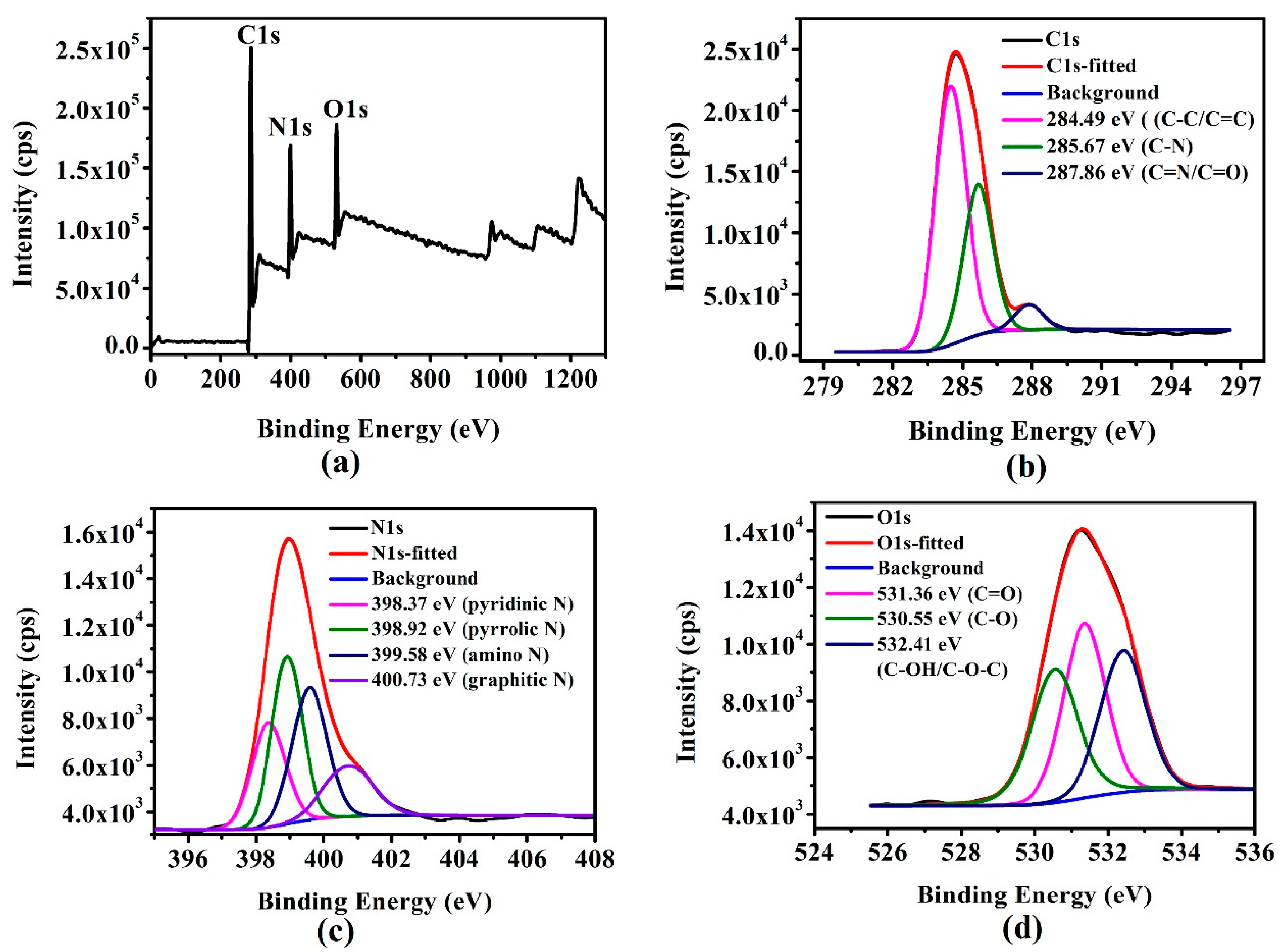 Nanomaterials 10 00082 g005 Nanomaterials 10 00082 g005