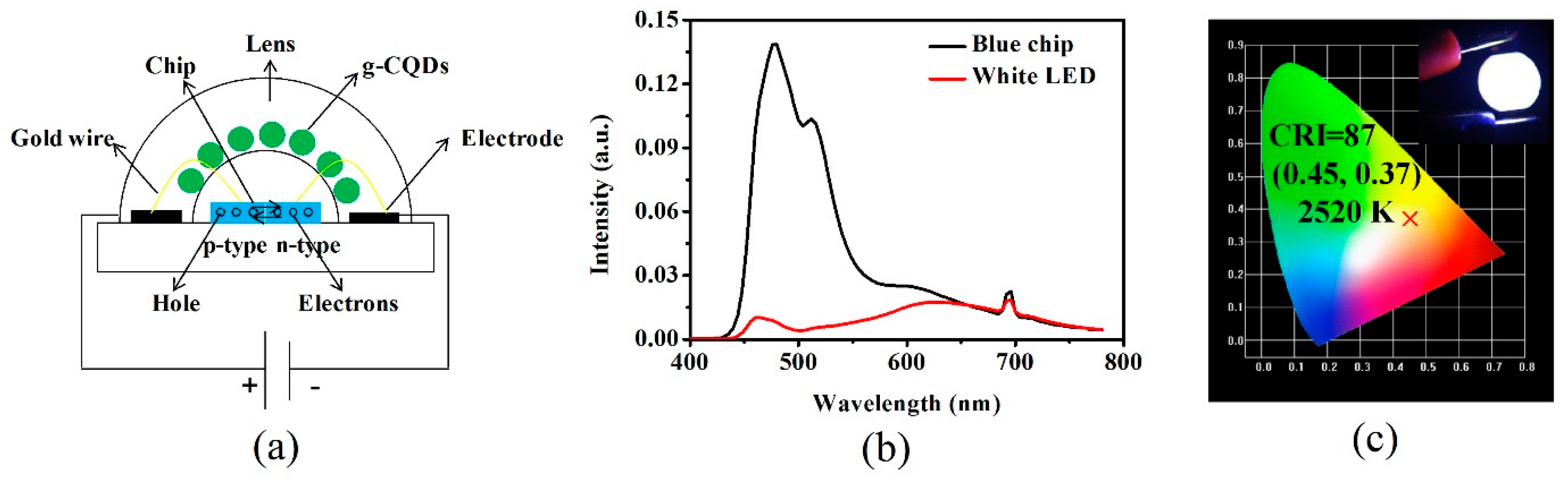 Nanomaterials 10 00082 g009 Nanomaterials 10 00082 g009
