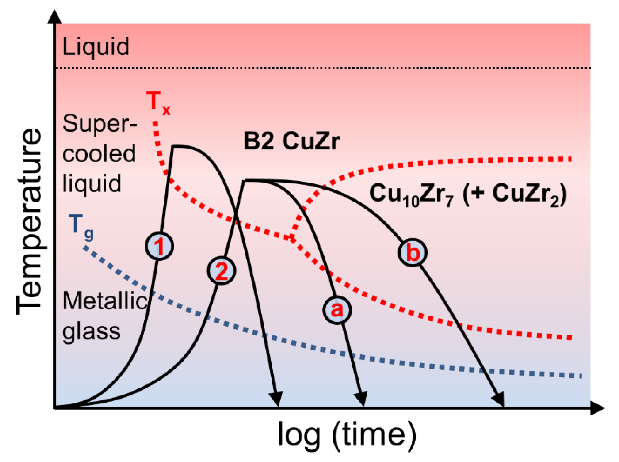Nanomaterials 10 00084 g001 Nanomaterials 10 00084 g001
