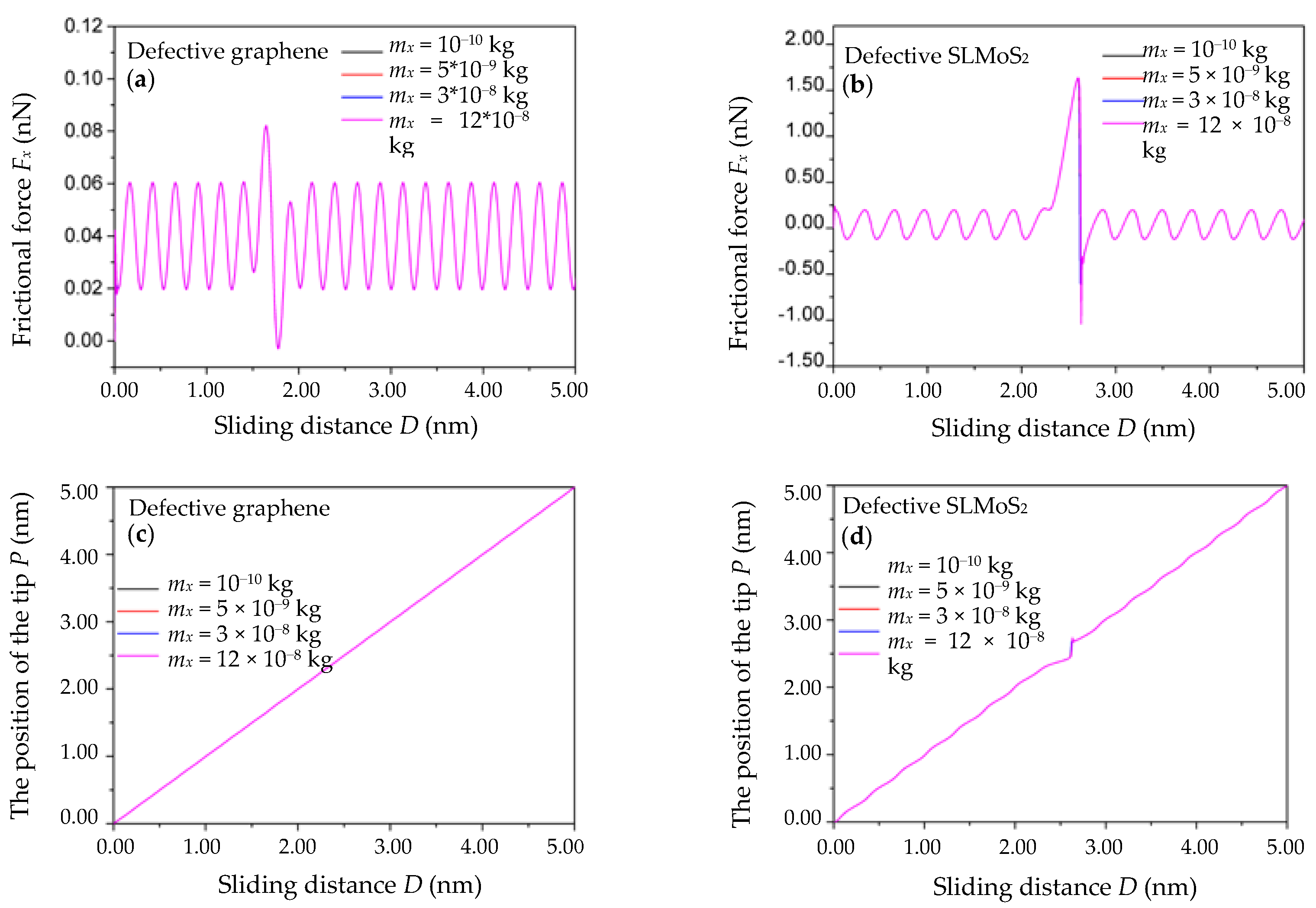 Nanomaterials 10 00087 g003 Nanomaterials 10 00087 g003
