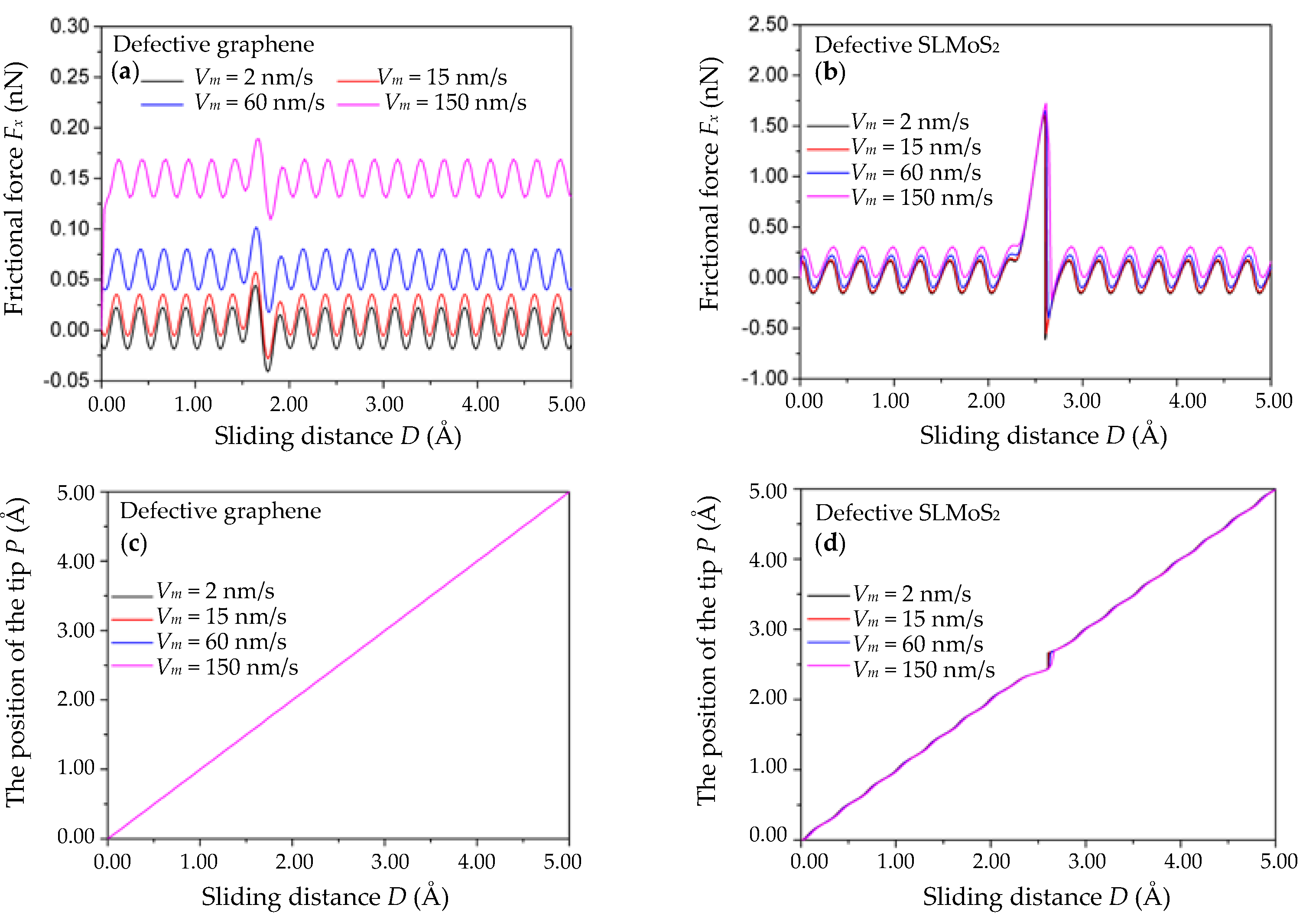 Nanomaterials 10 00087 g005 Nanomaterials 10 00087 g005
