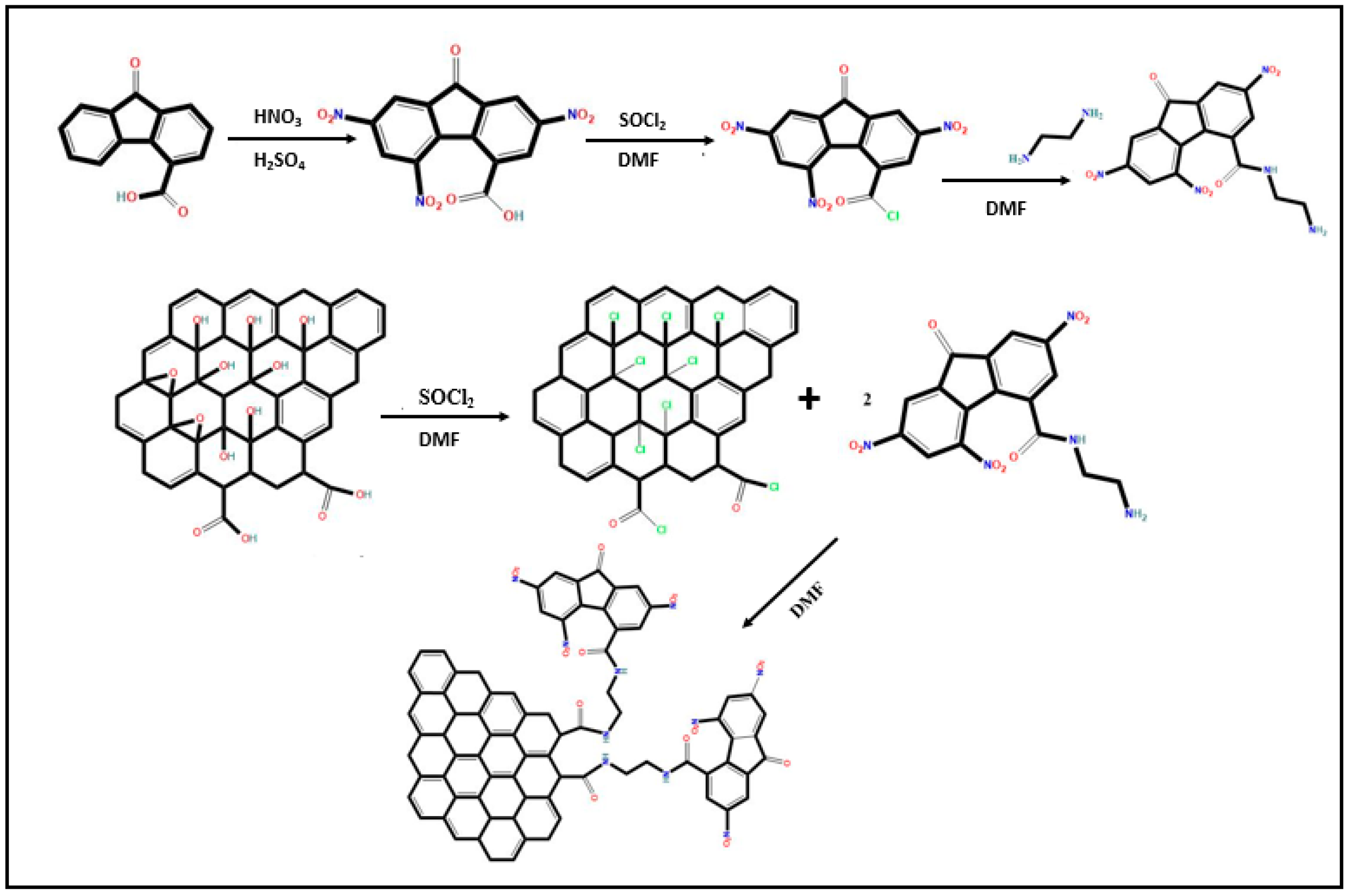 Nanomaterials 10 00089 g001