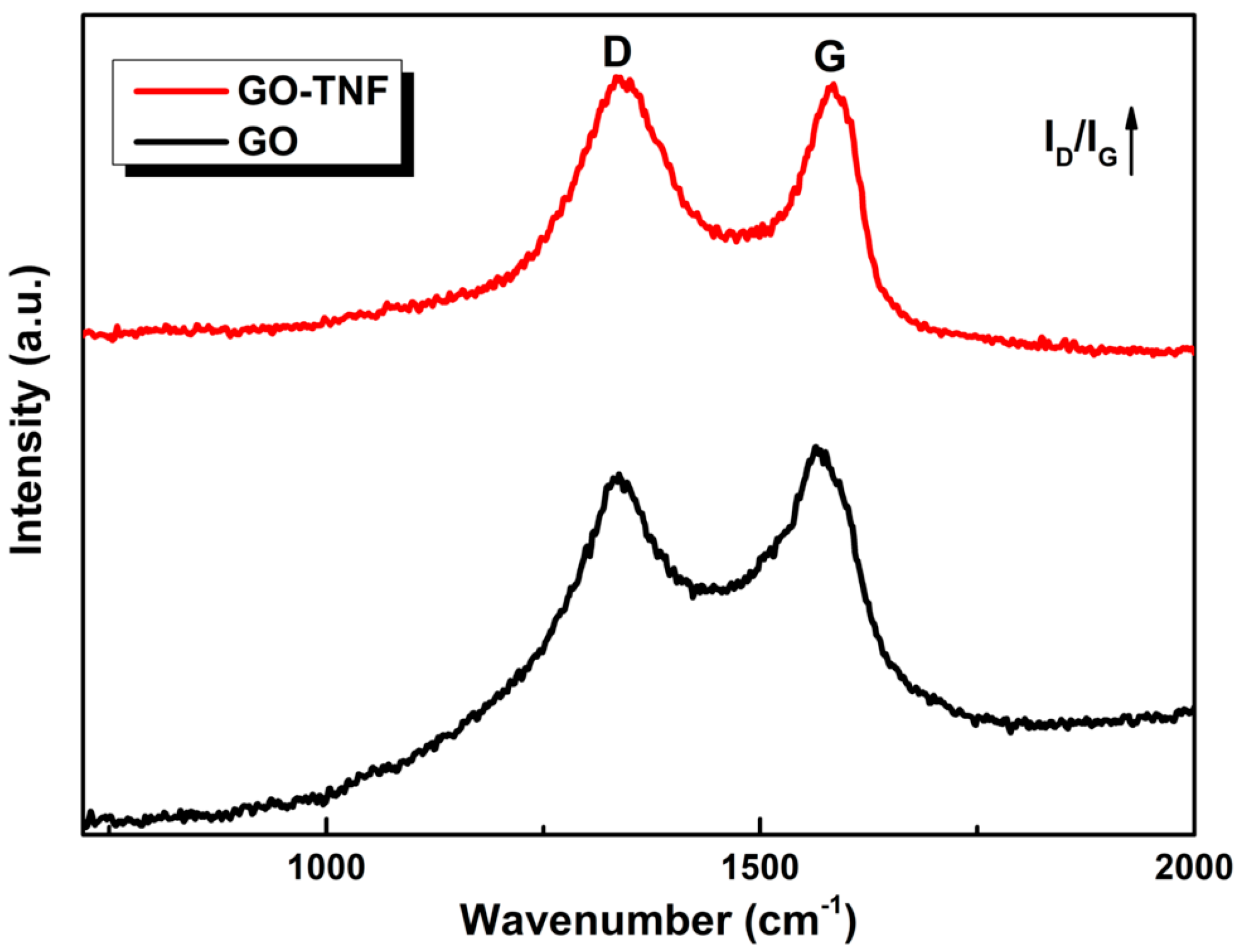 Nanomaterials 10 00089 g005
