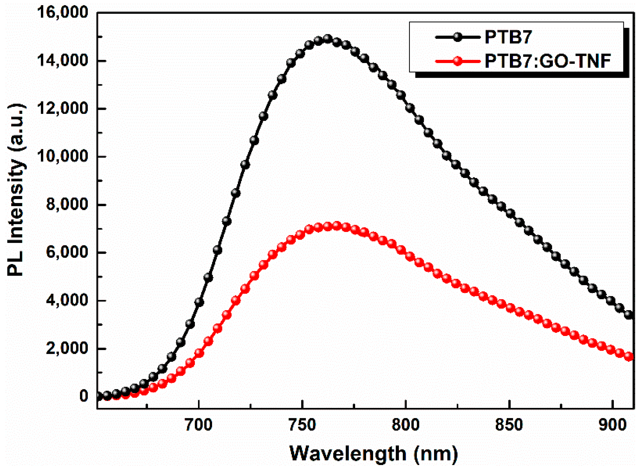 Nanomaterials 10 00089 g006