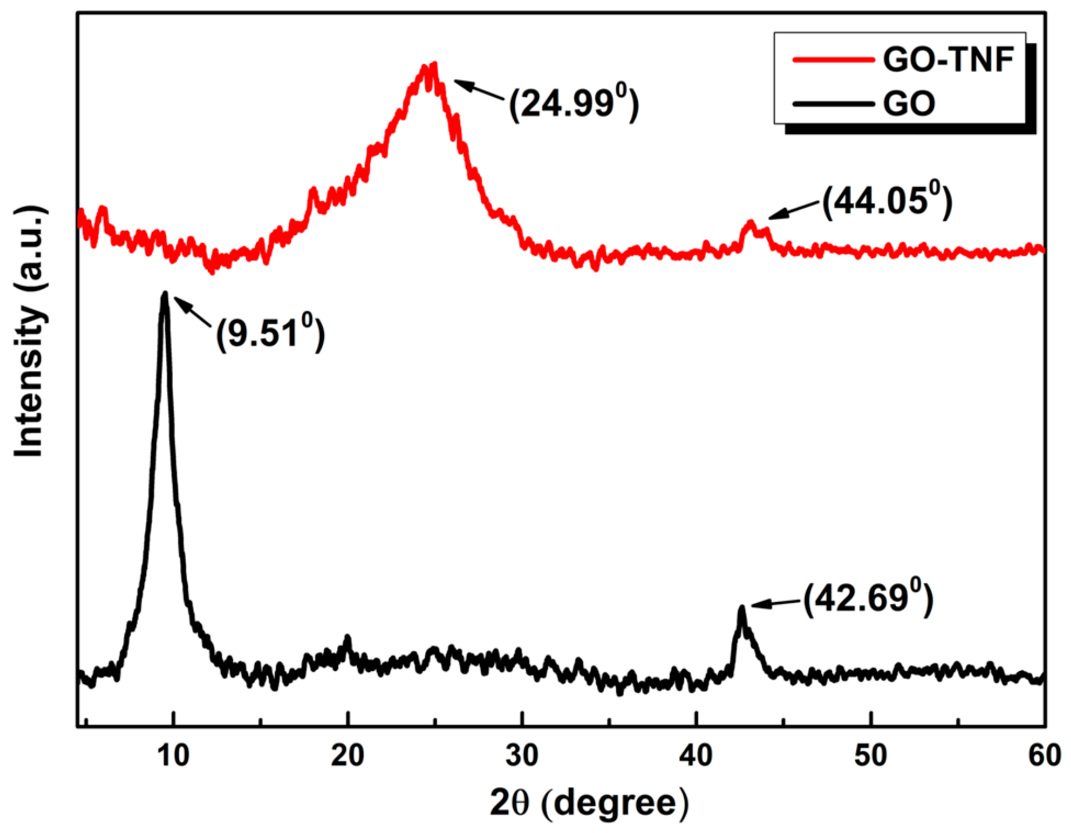 Nanomaterials 10 00089 g007
