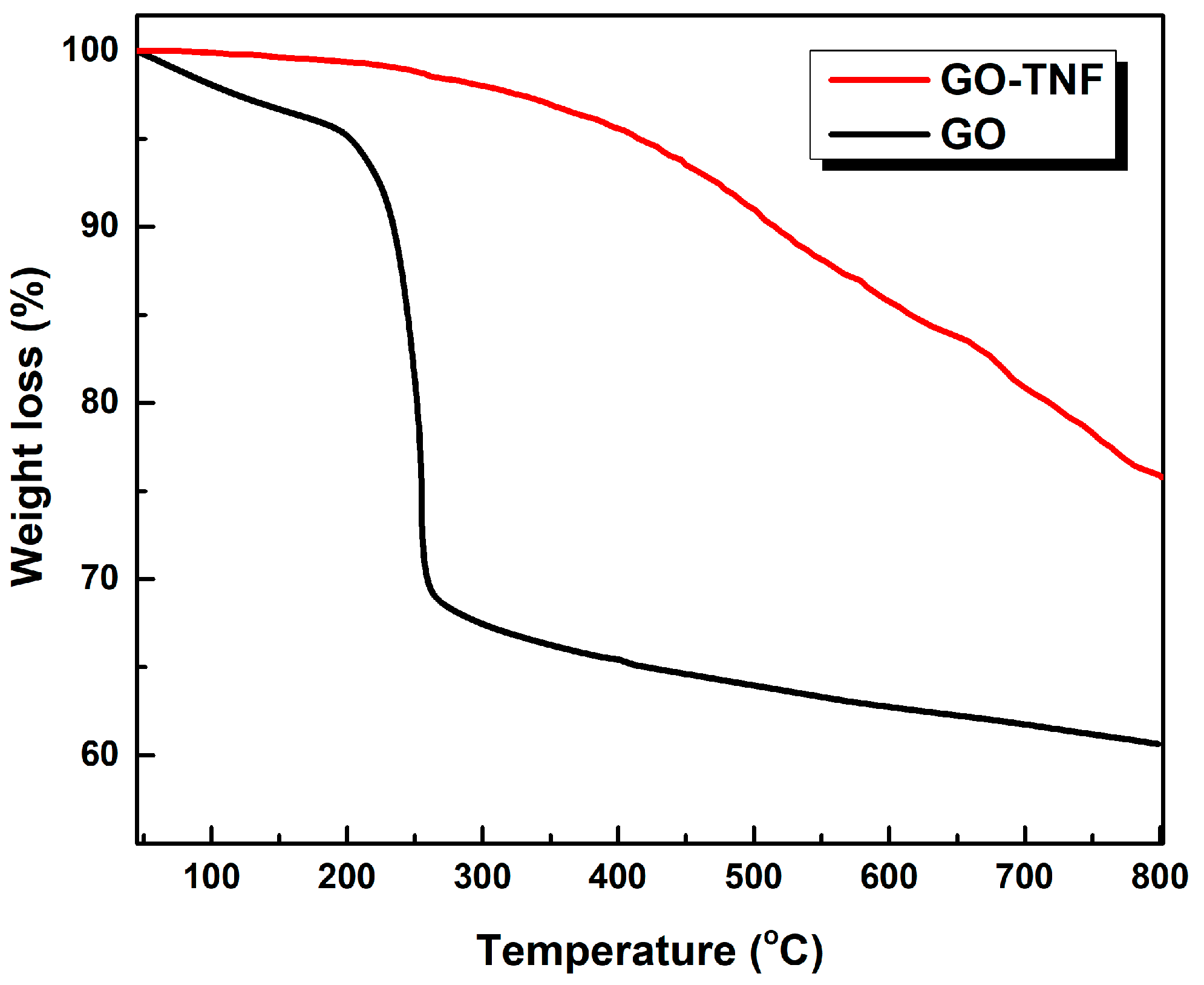 Nanomaterials 10 00089 g008