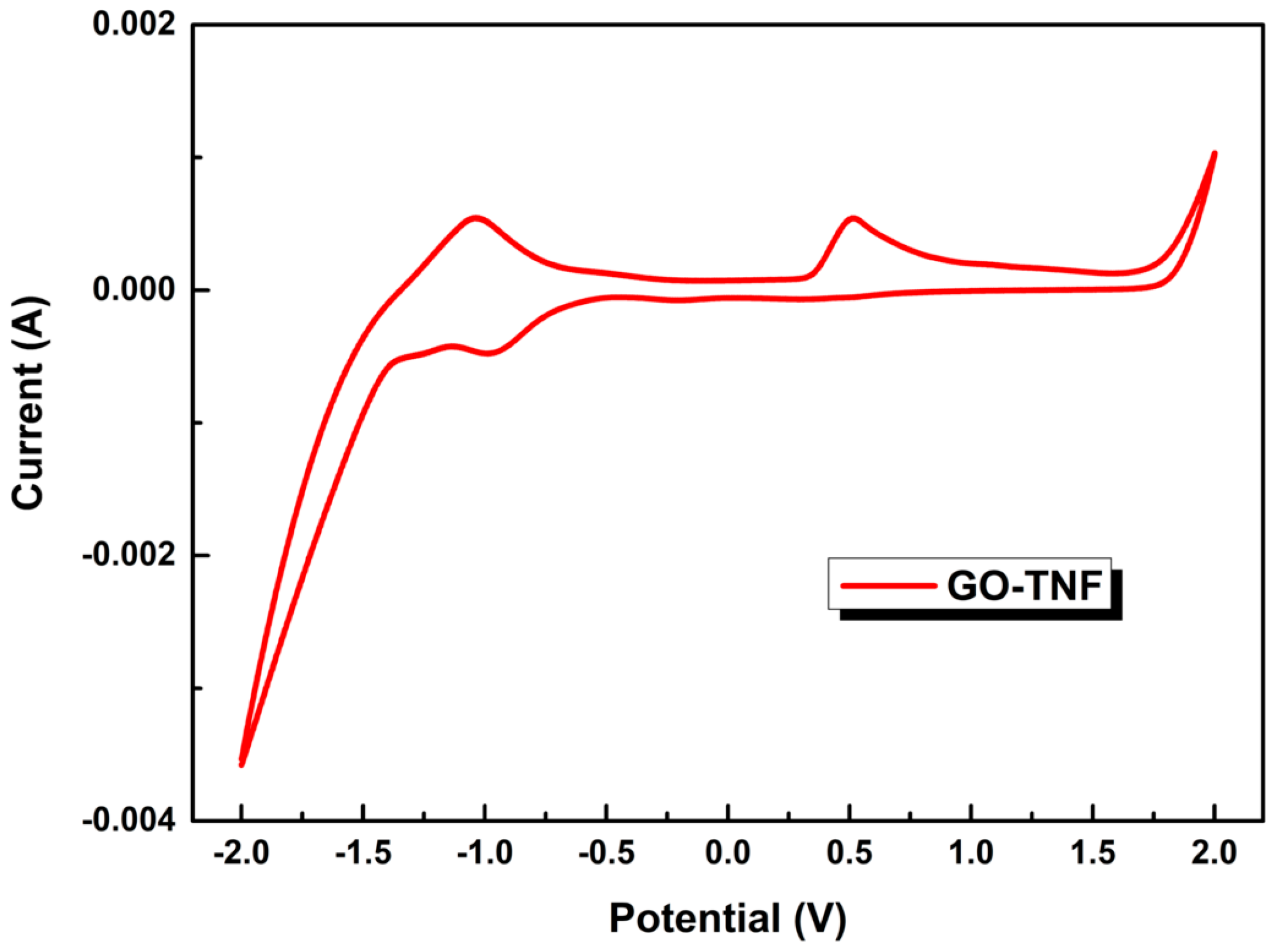 Nanomaterials 10 00089 g009